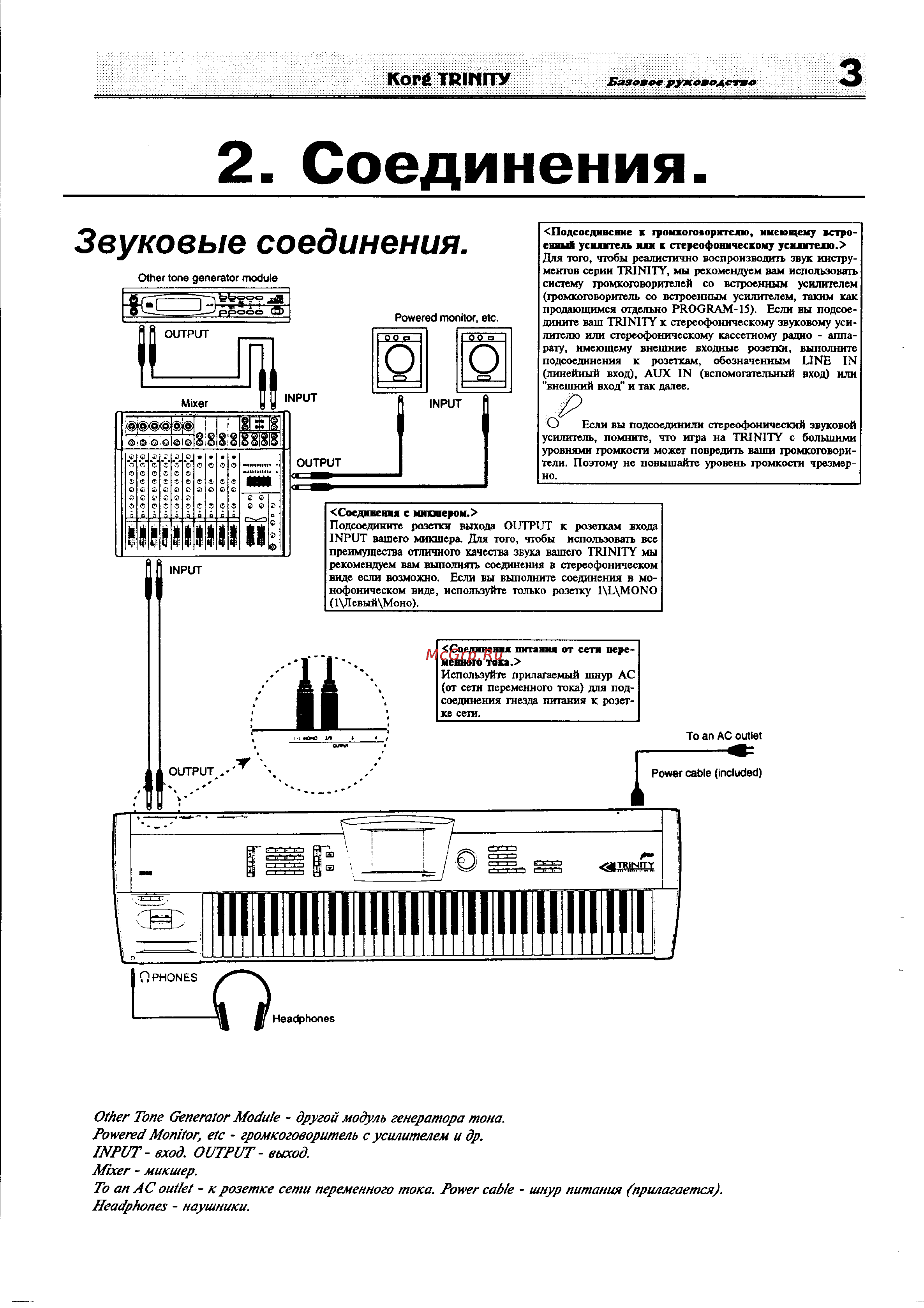 Korg Trinity [8/81] Соединения