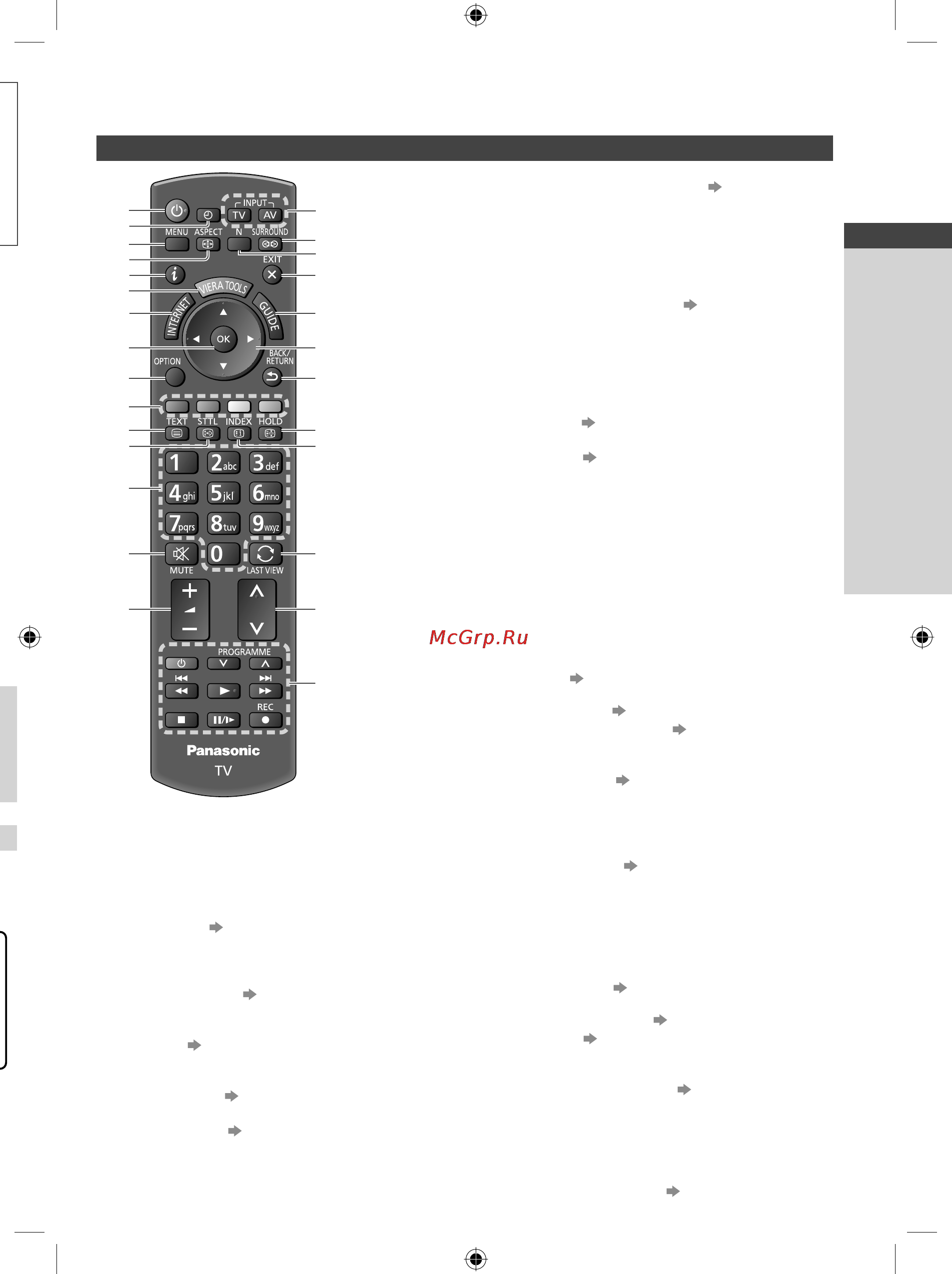 Panasonic VIERA TX-LR32E5 [9/96] Ознакомление с элементами управления