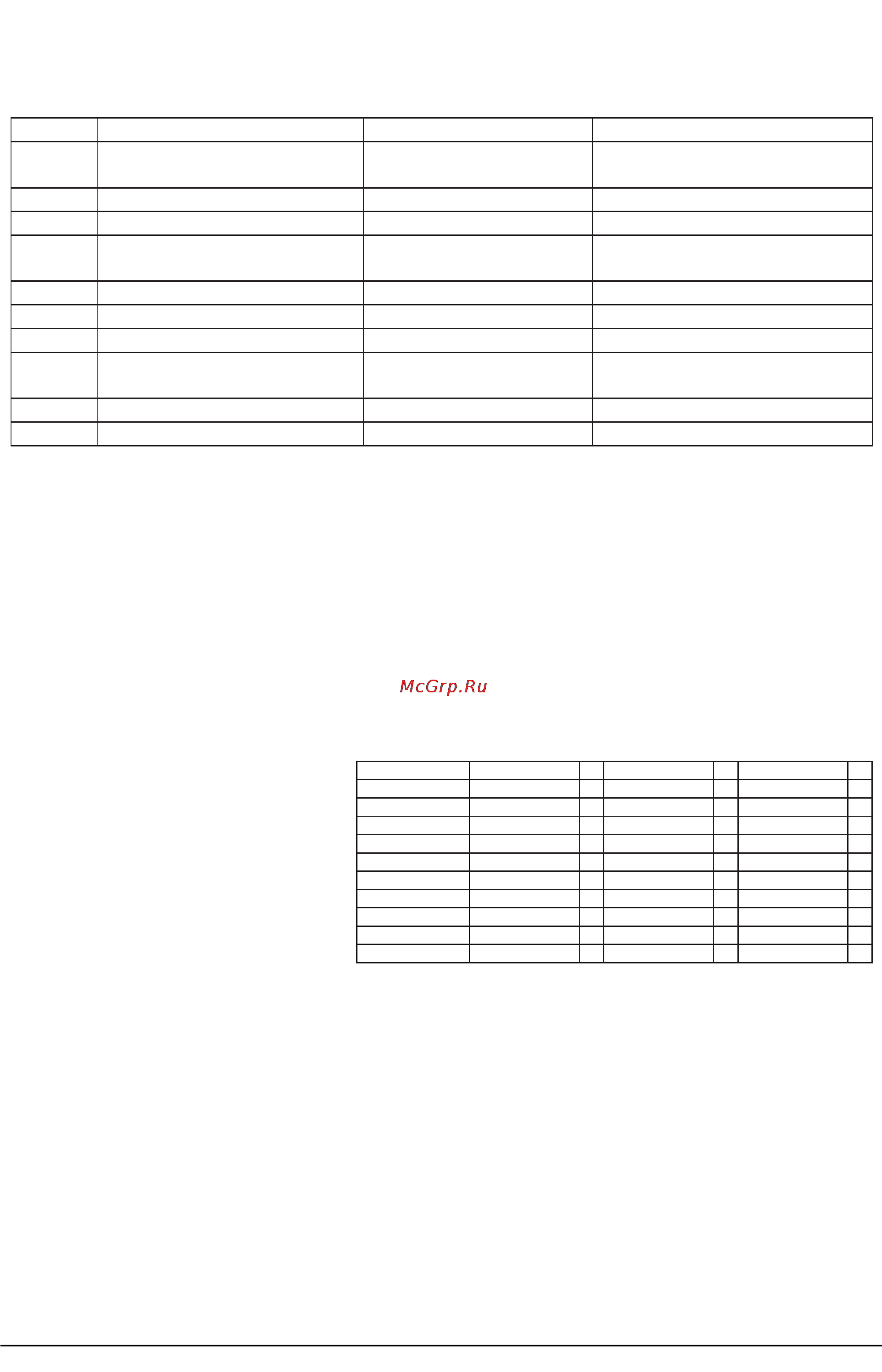 Korg SP-200 [4/8] Основные функции