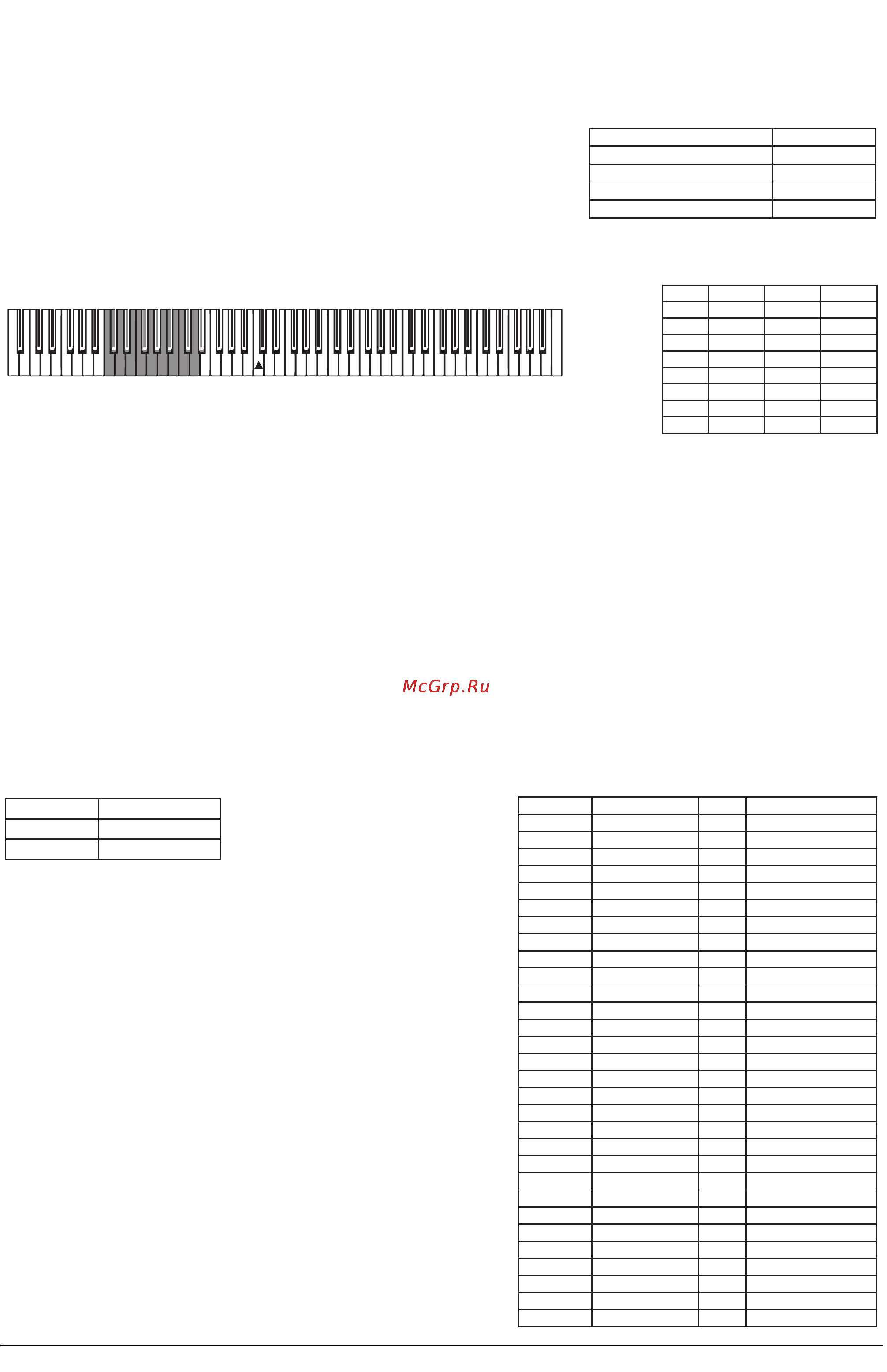 Korg SP-200 [7/8] Включение отключение режима local