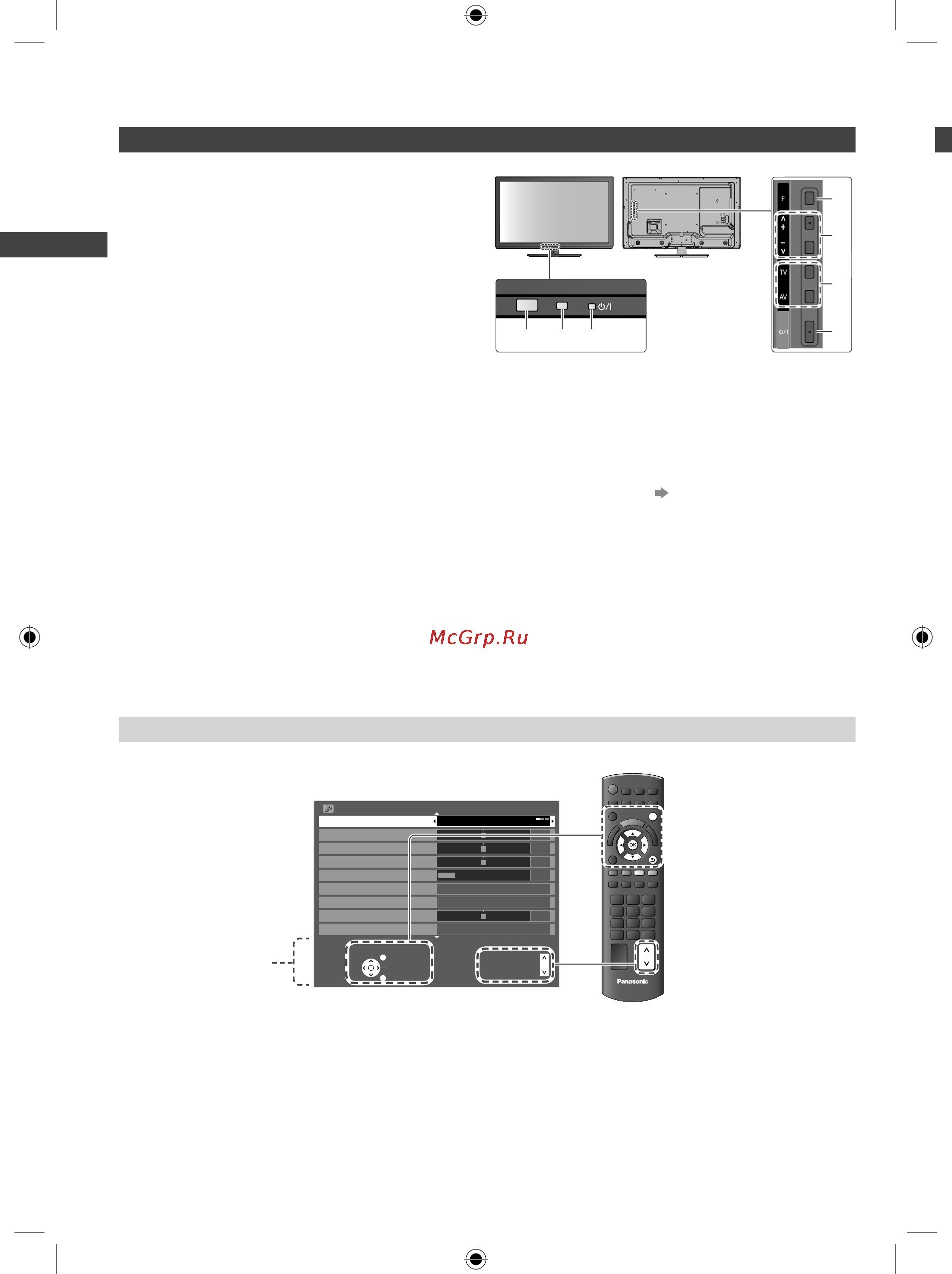 Panasonic TX-LR32X5 [10/76] Идентификация элементов управления