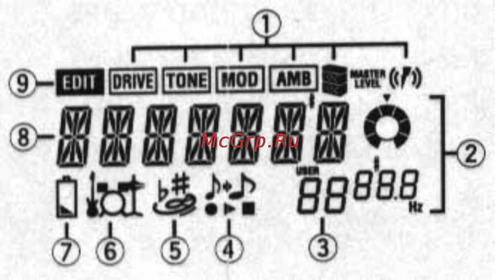 Korg PX3 [7/26] Жидкокристаллический дисплей