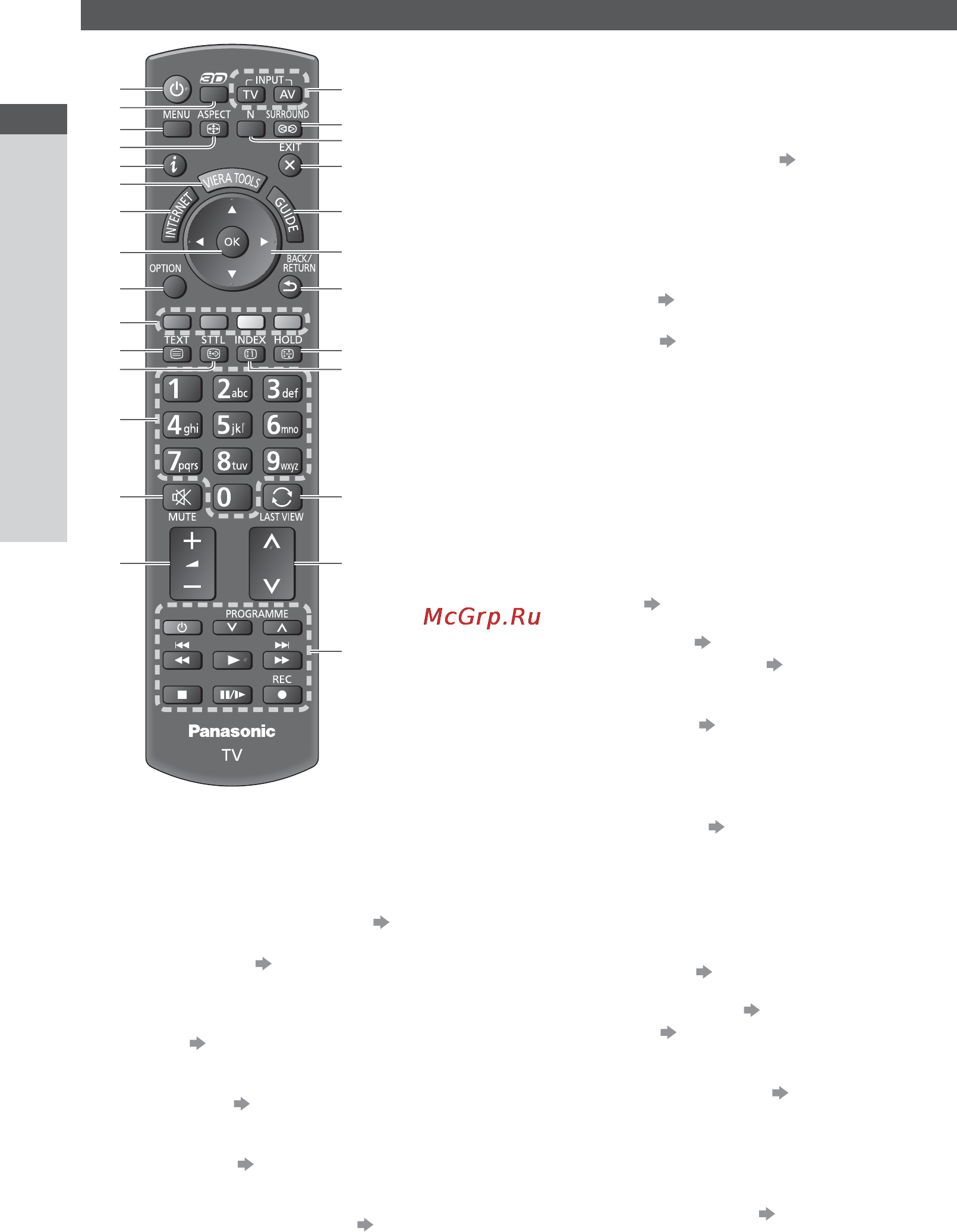 Panasonic TX-PR42UT50 [10/96] Пульт дистанционного управления