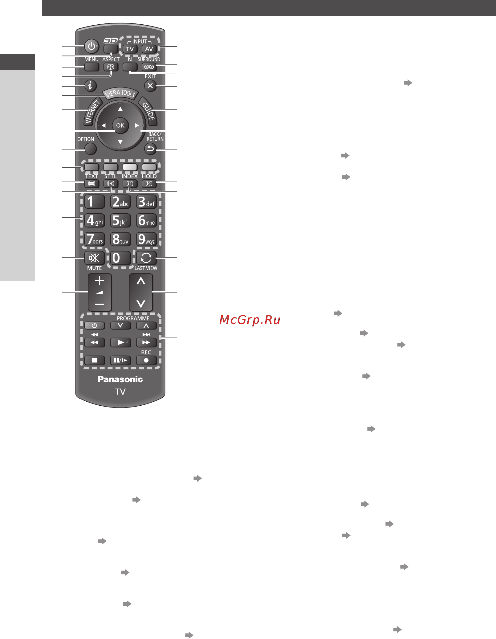Panasonic VIERA TX-PR50XT50 [10/96] Ознакомление с элементами управления