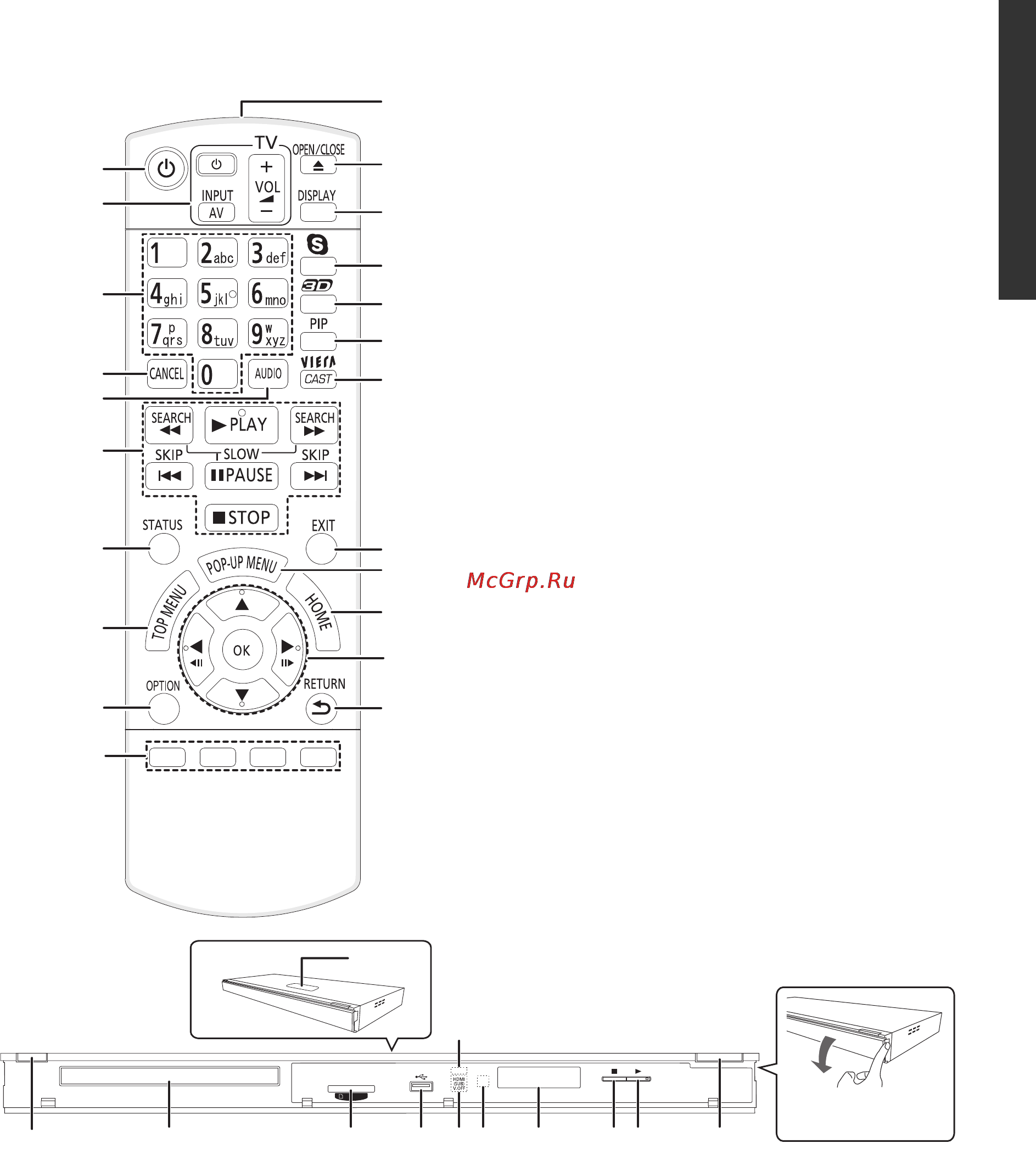 Panasonic DMP-BDT110 [5/44] Control reference guide