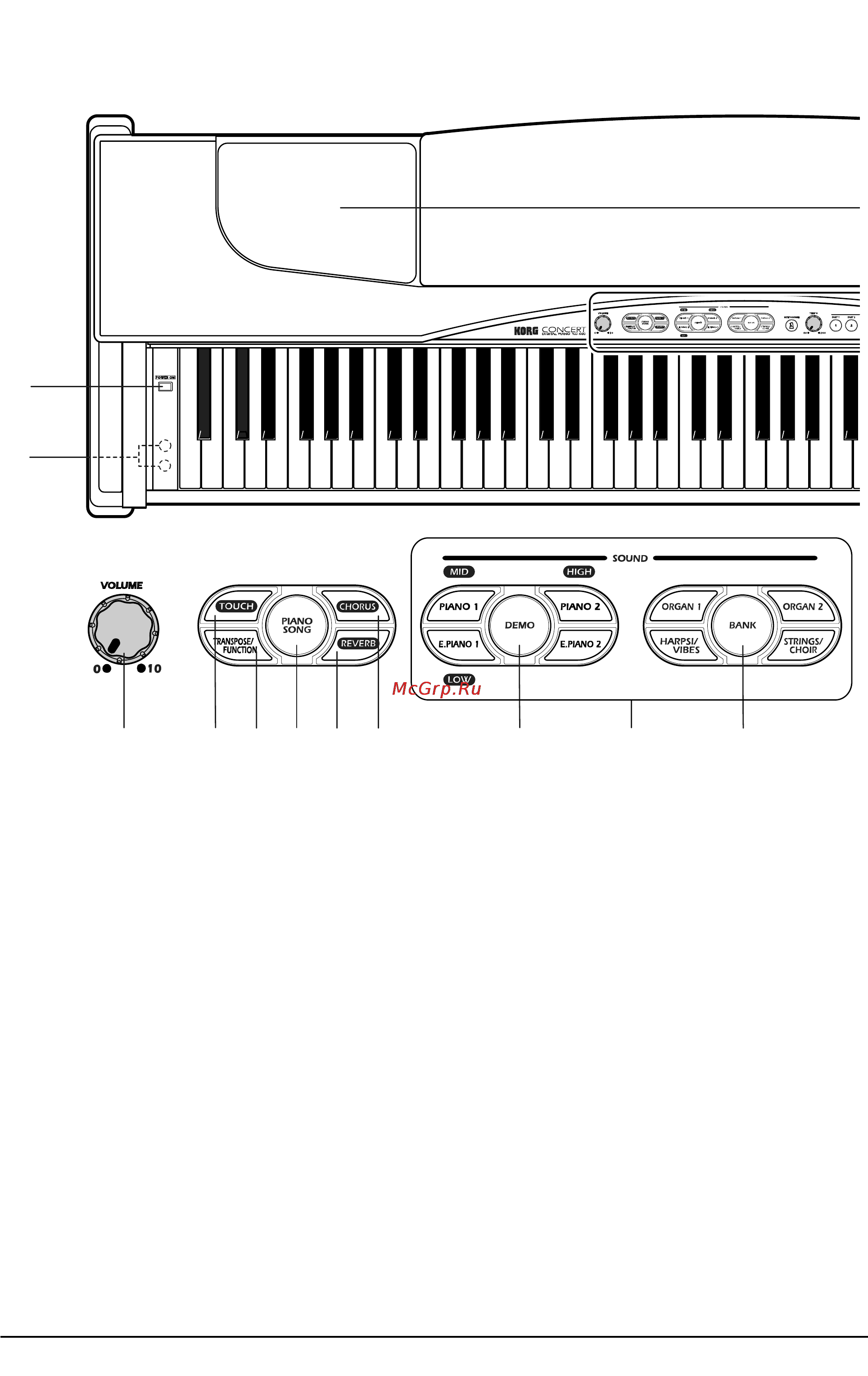 Korg NC-300 [5/46] Органы управления