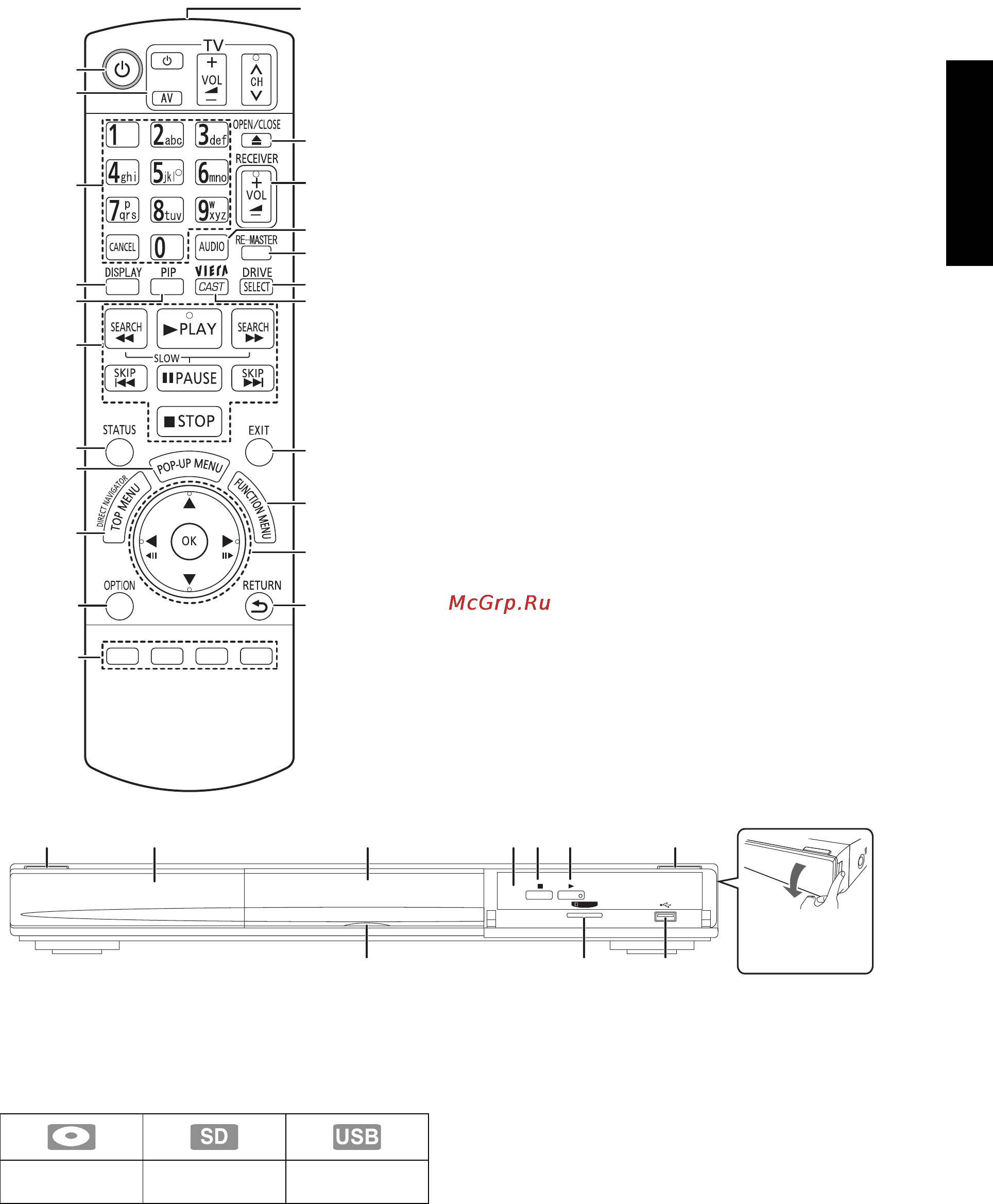 Panasonic DMP-BD85 [5/80] Справочное руководство по управлению