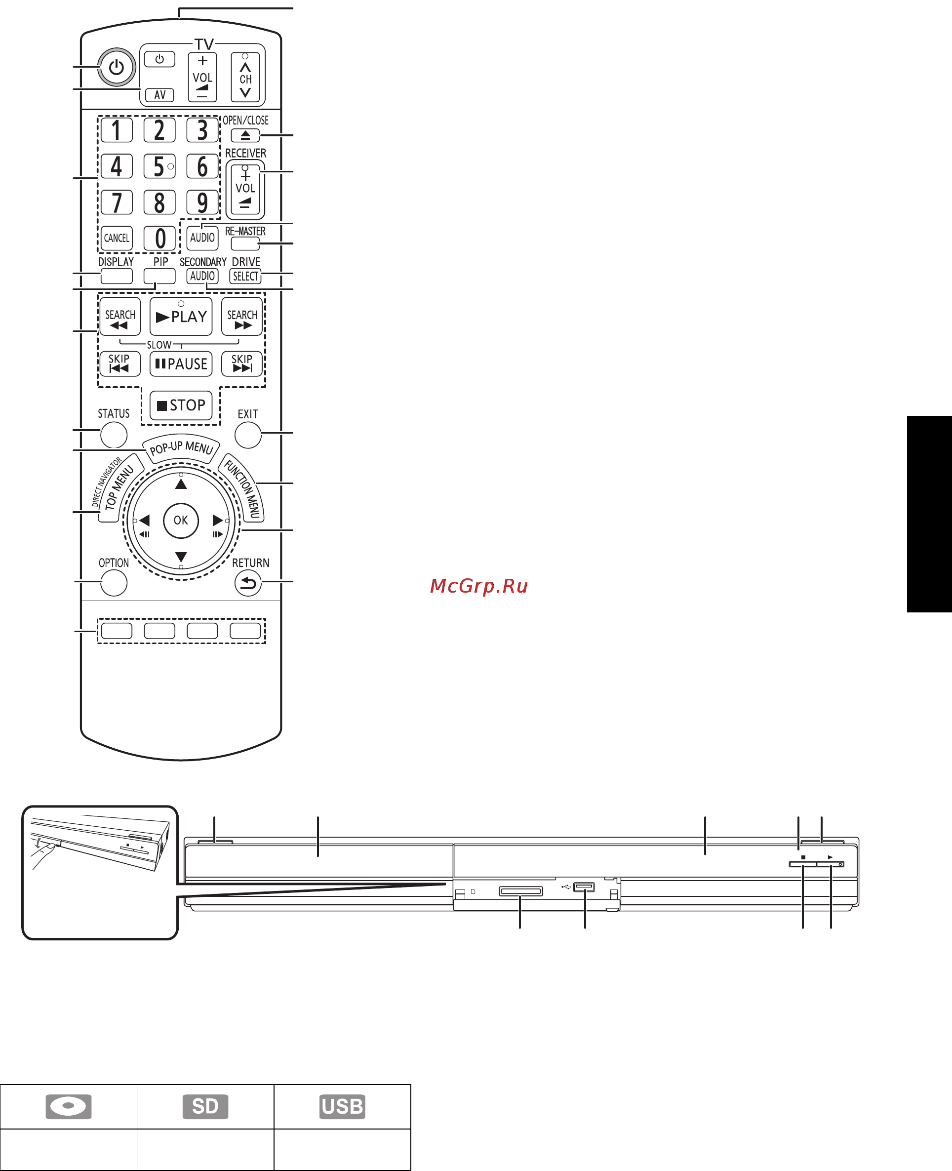 Panasonic DMP-BD45 [39/72] Довідкове керівництво по управлінню