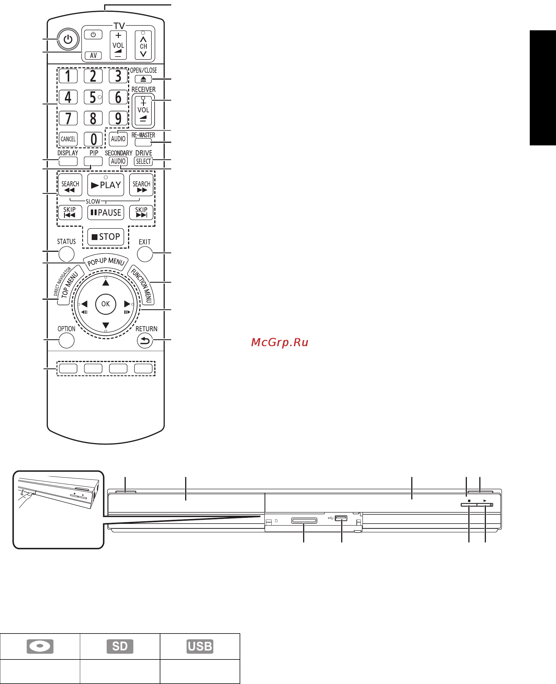 Panasonic DMP-BD45 [5/72] Справочное руководство по управлению