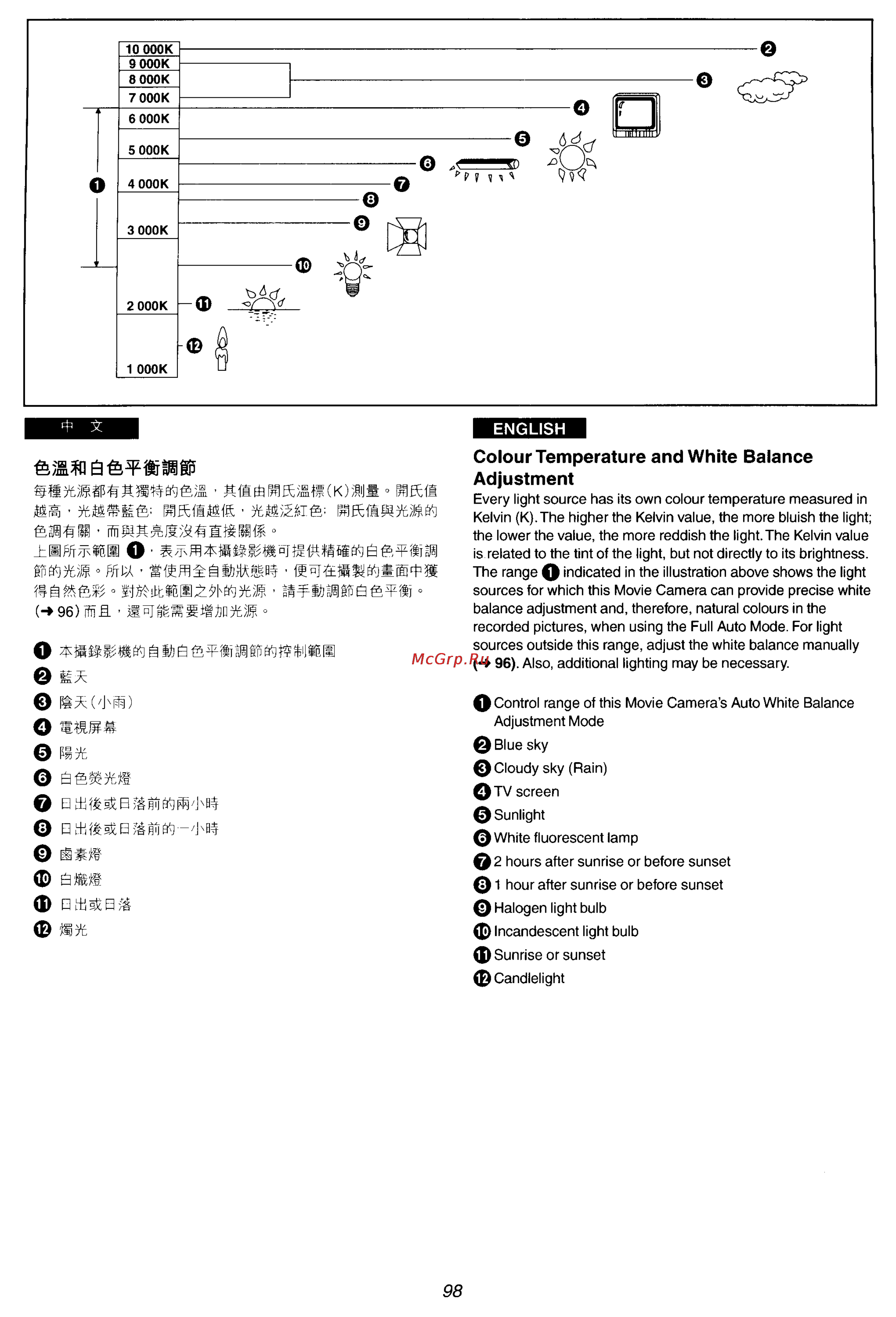 Panasonic NV-VZ55EMM [87/147] Miopia