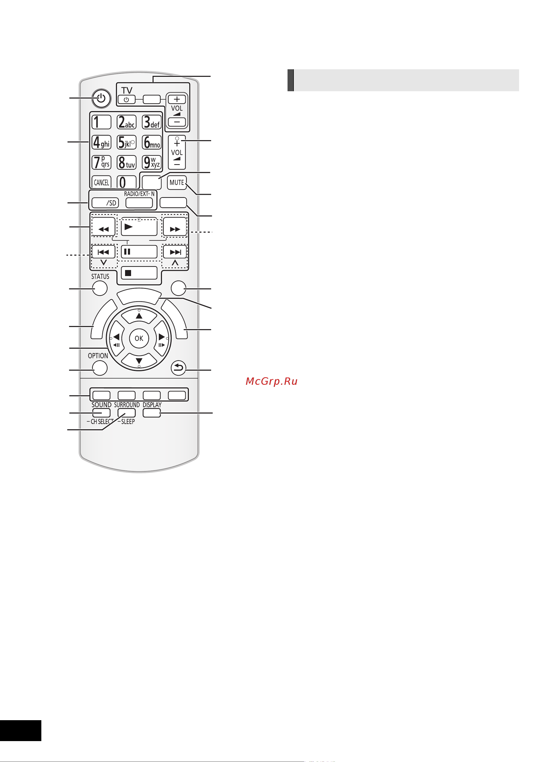 Panasonic SC-BTT775EEK [8/55] Пульт ду
