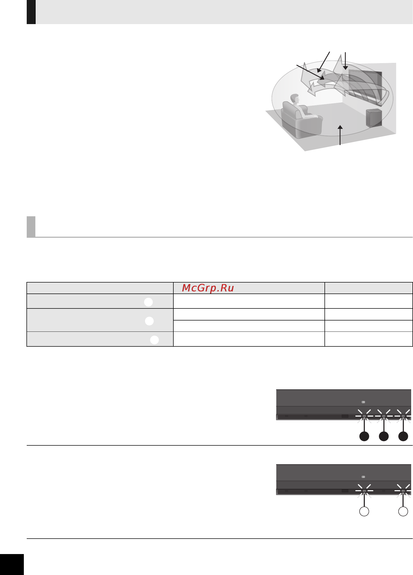 Panasonic SC-HTB520 [98/160] Sonido 3d