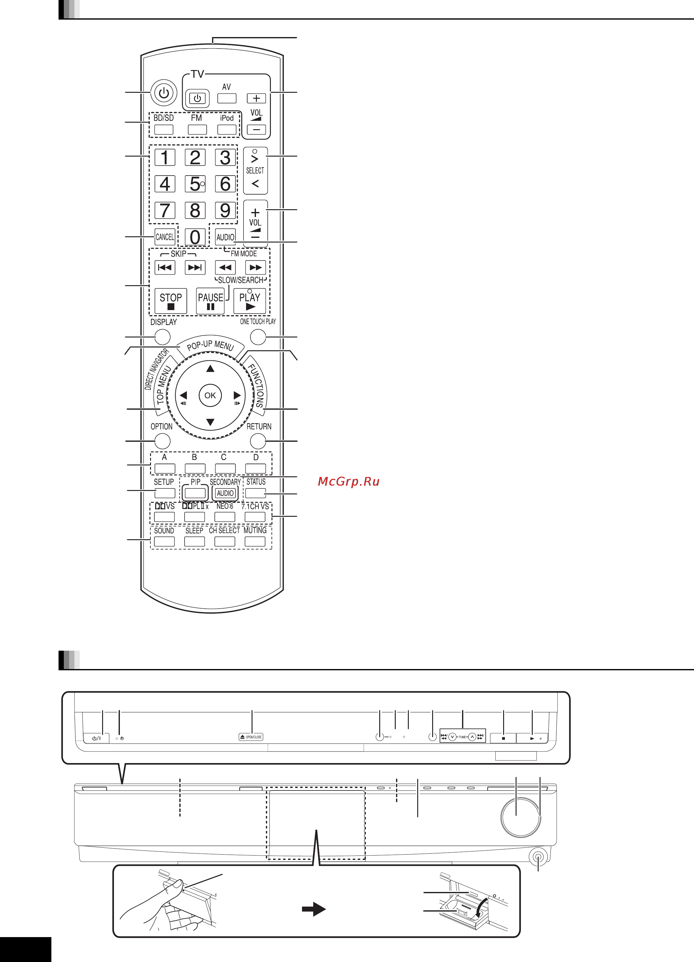 Panasonic SC-BT100 [12/96] Не отобразится на дисплее устройства если sd карта не вставлена в слот для sd карты