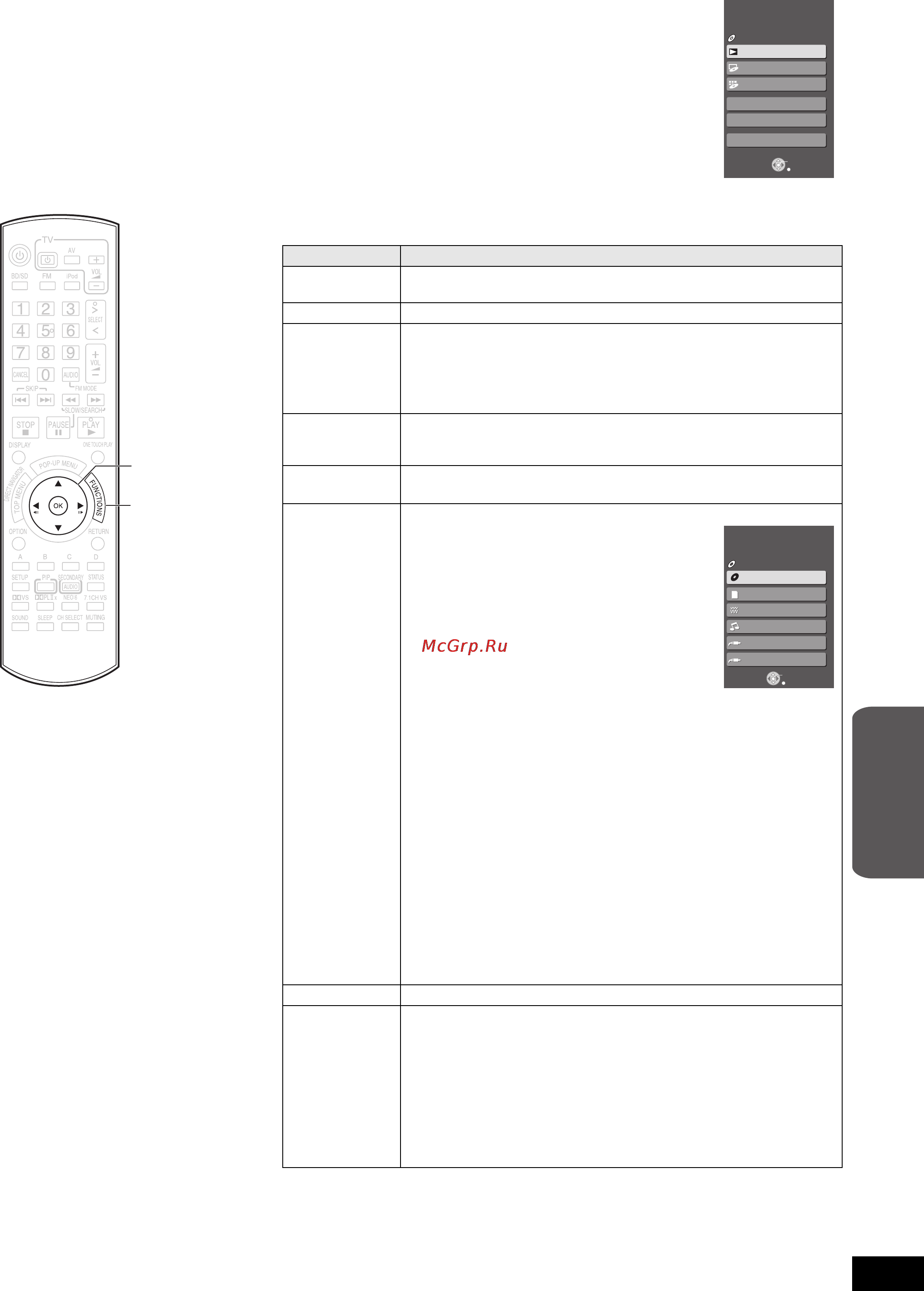 Panasonic SC-BT100 [27/96] Отображению меню functions