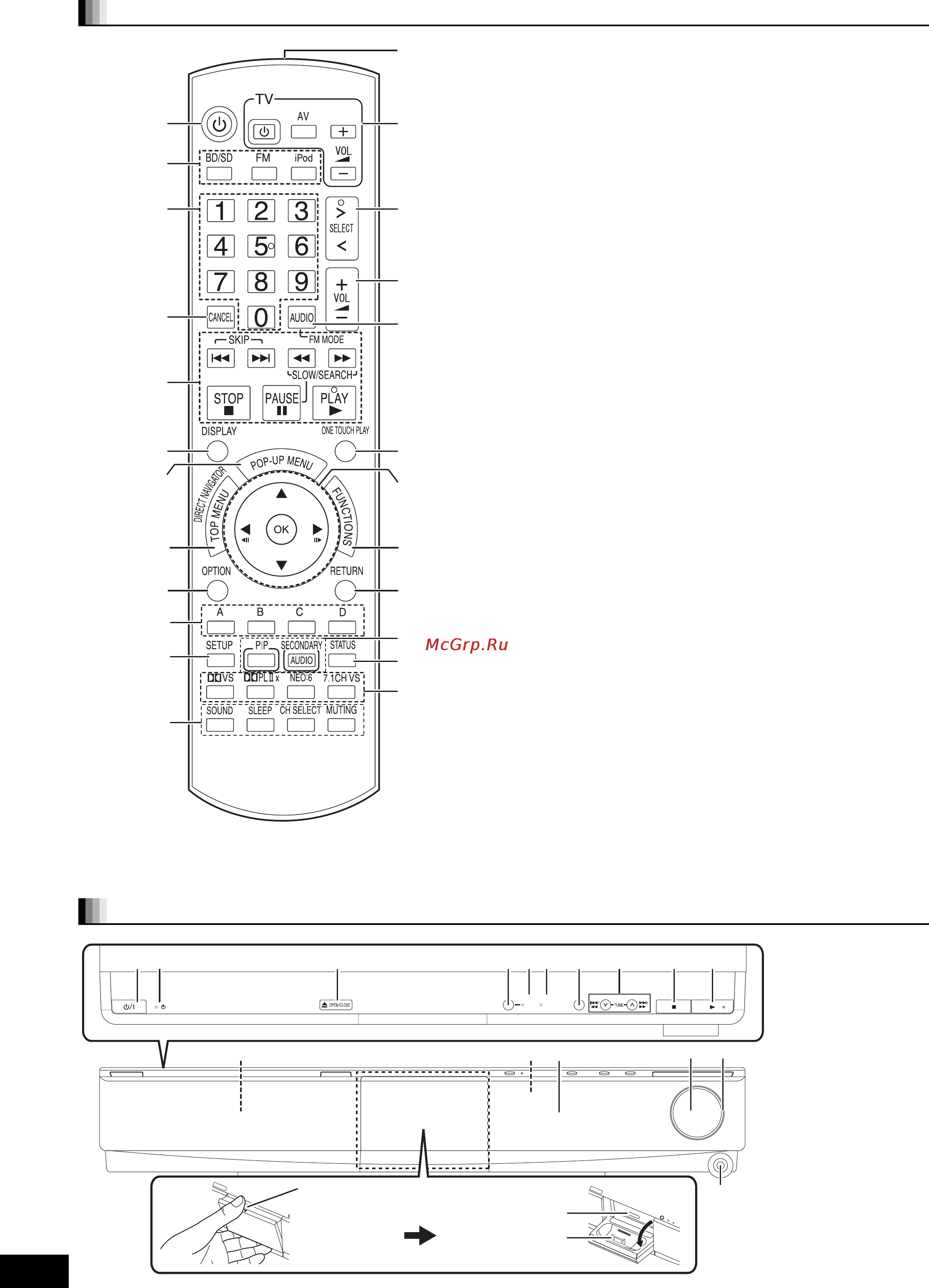 Panasonic SC-BT100 [60/96] Розмістить палець на секції 4 та відкрийте її діагонально вниз
