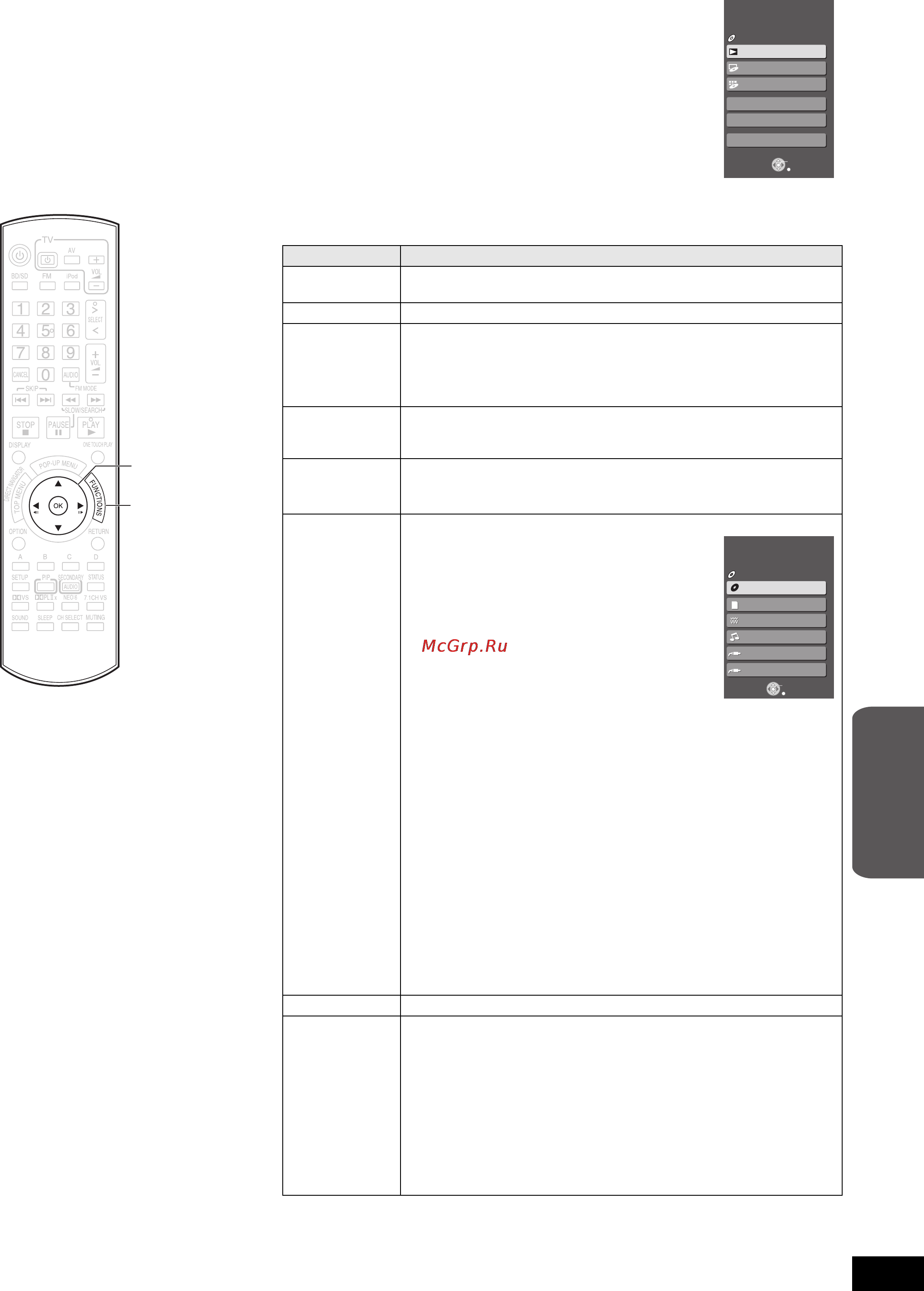 Panasonic SC-BT100 [75/96] Вiдображення меню functions