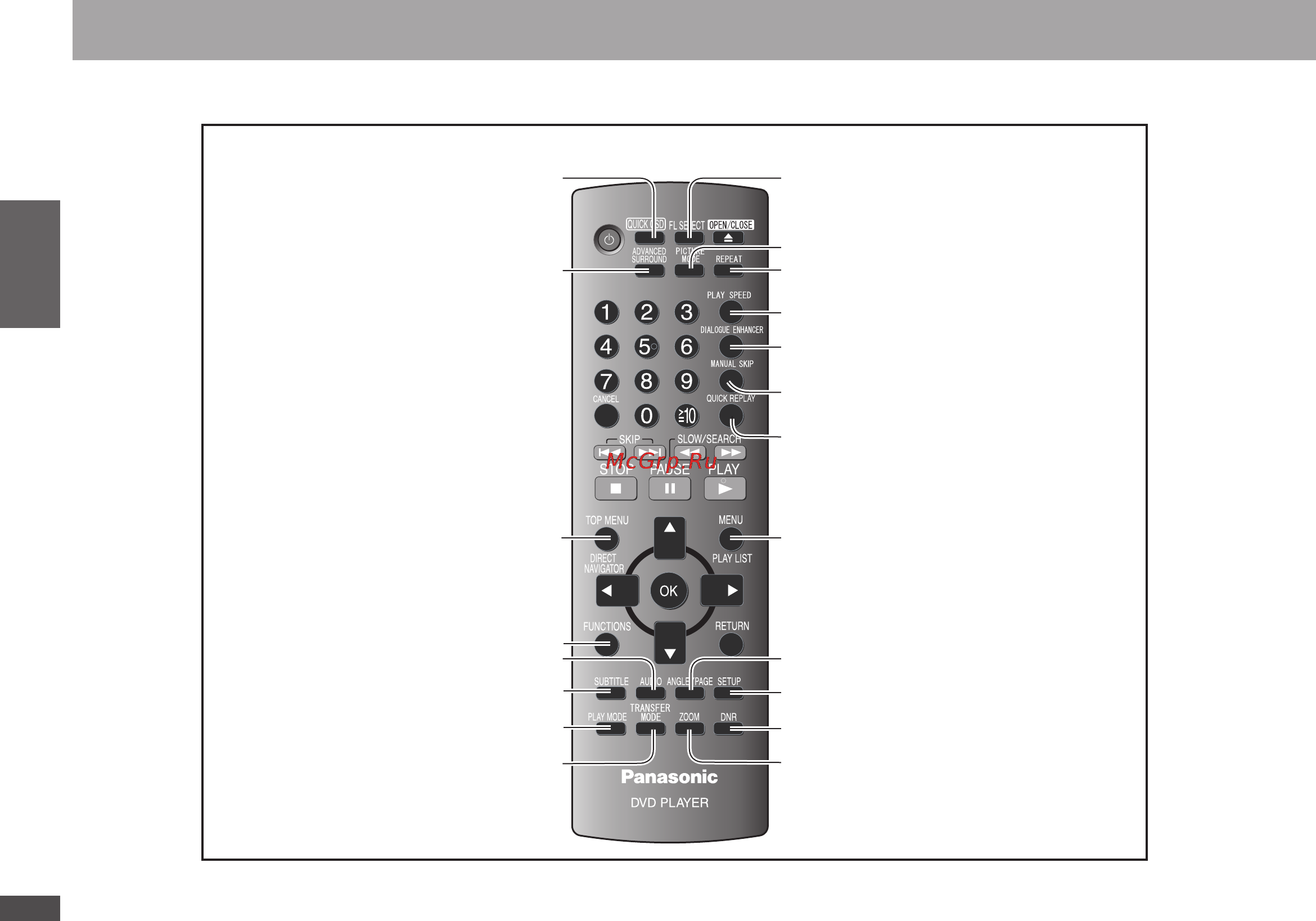 Panasonic DVD-S54 [26/56] Указатель основных функци