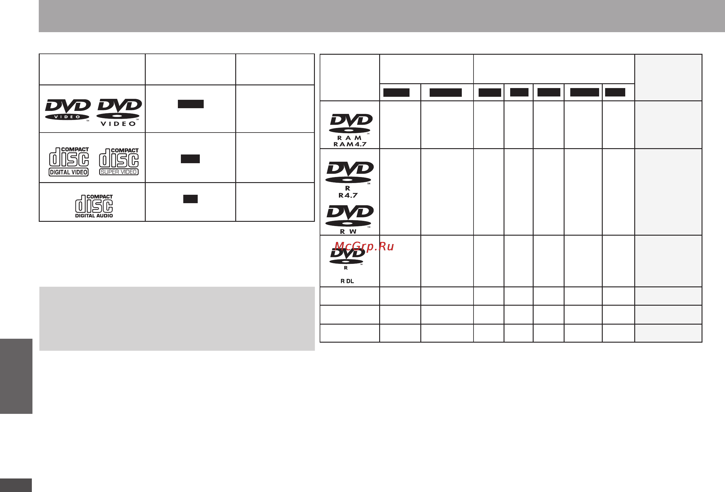 Panasonic DVD-S54 [30/56] Диски що можна відтворювати