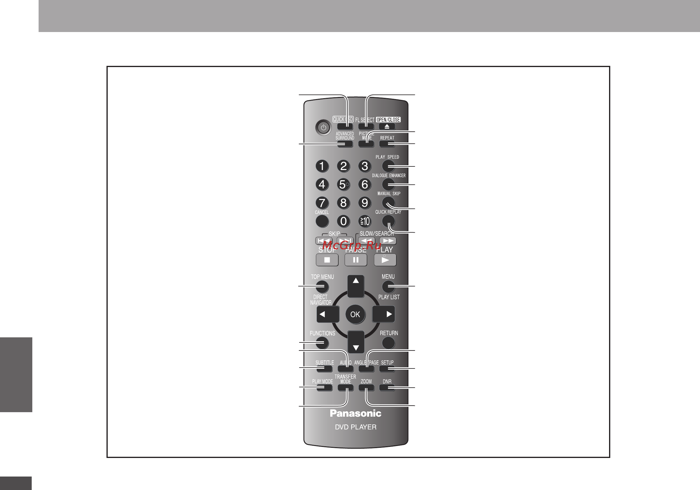 Panasonic DVD-S54 [52/56] Покажчик основних функці