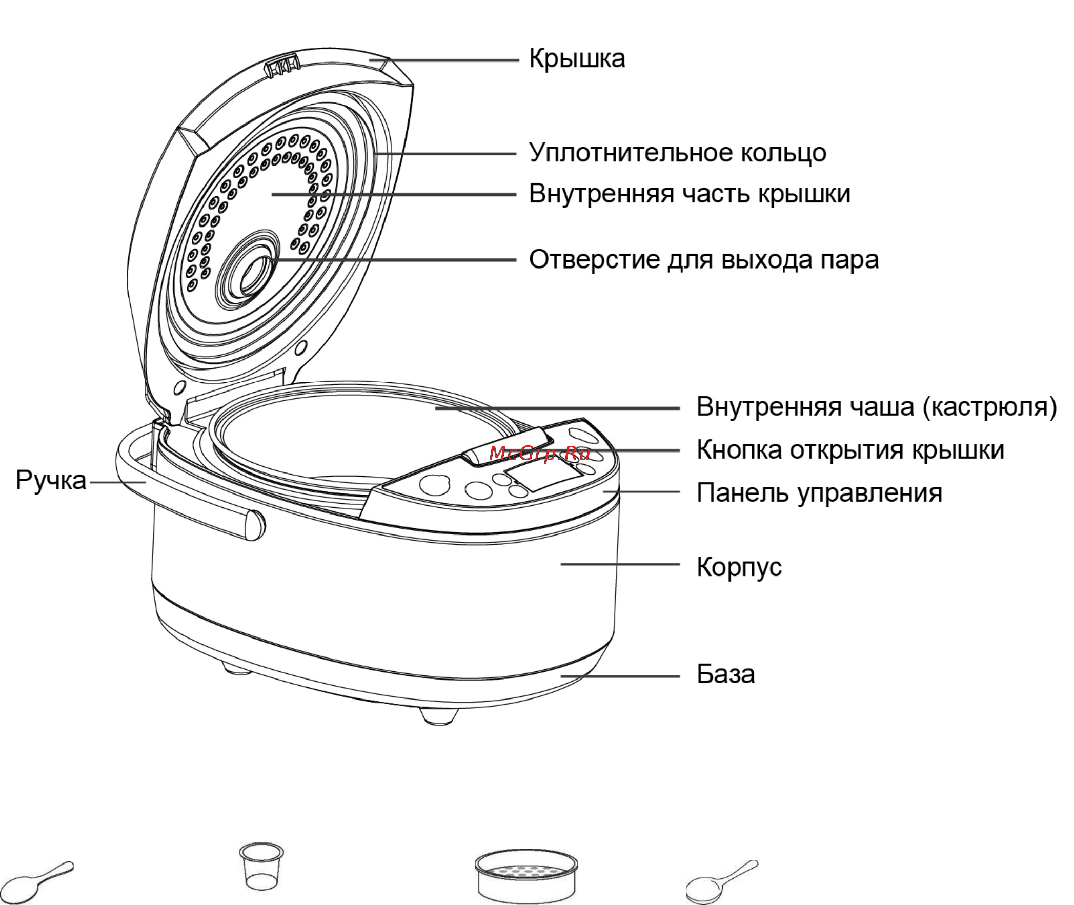 Polaris PMC 0506AD [4/11] Описание прибора