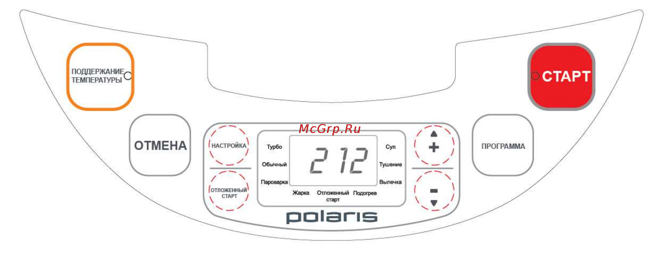 Polaris PMC 0506AD [5/11] Использование прибора
