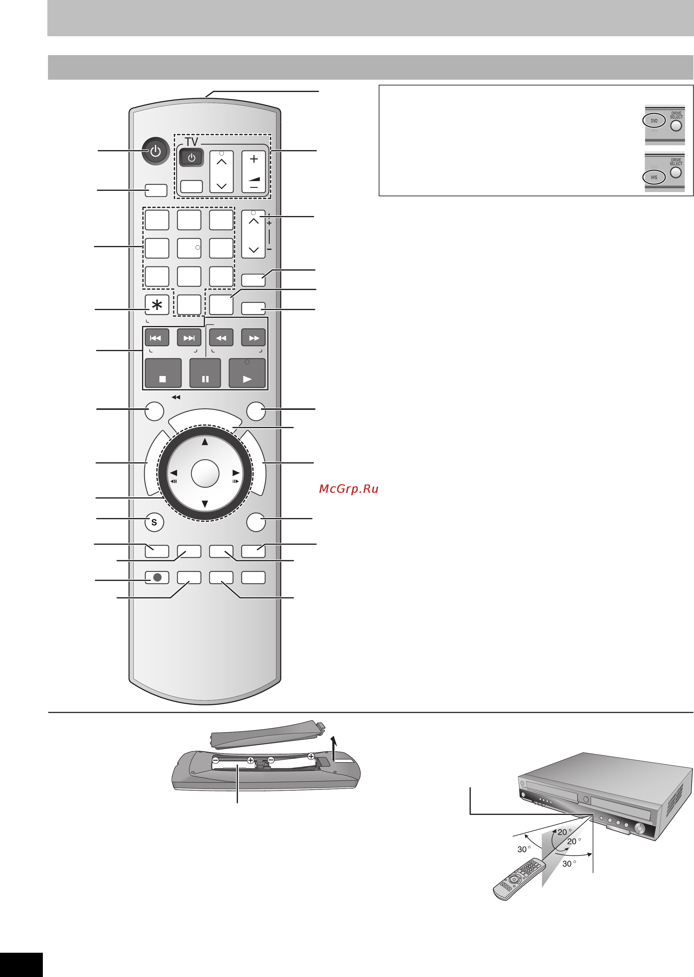 Panasonic DMR-ES35 [10/76] Пульт дистанционного управления