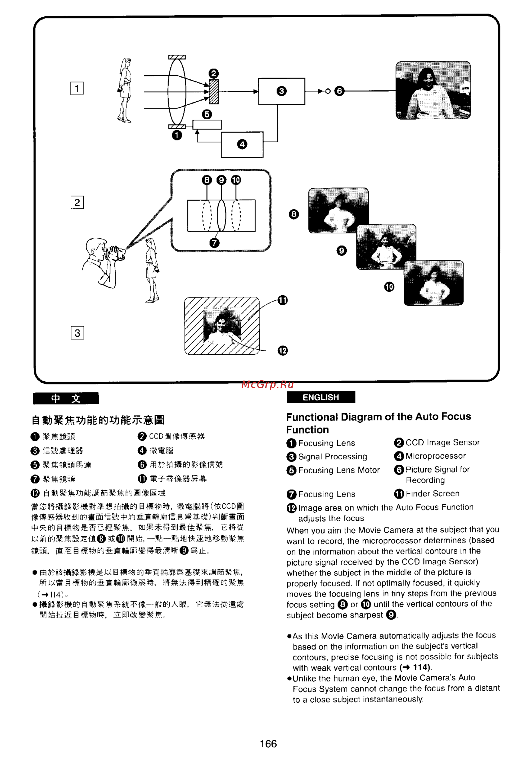 Panasonic NV-VX77EN [155/169] Functional diagram of the auto focus function