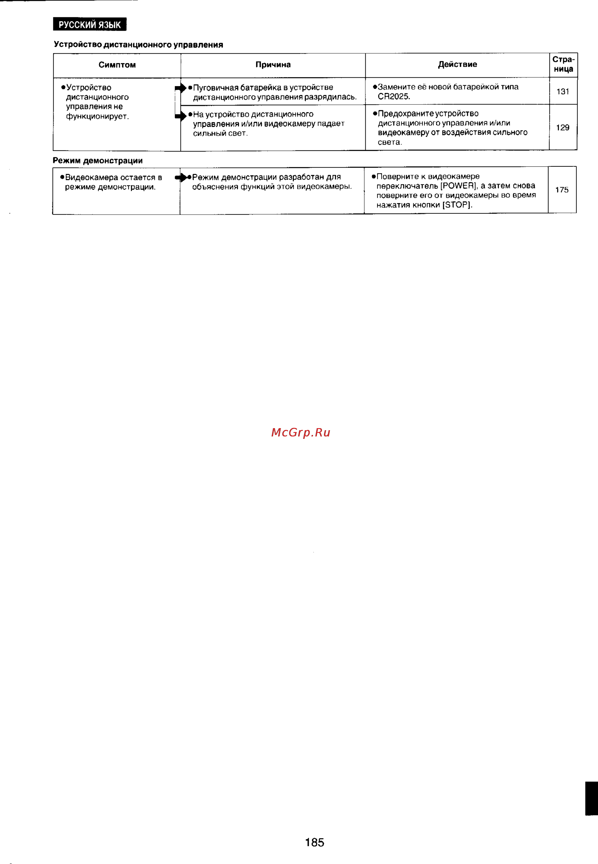Panasonic NV-VX77EN Инструкция по эксплуатации онлайн [169/169] 17410