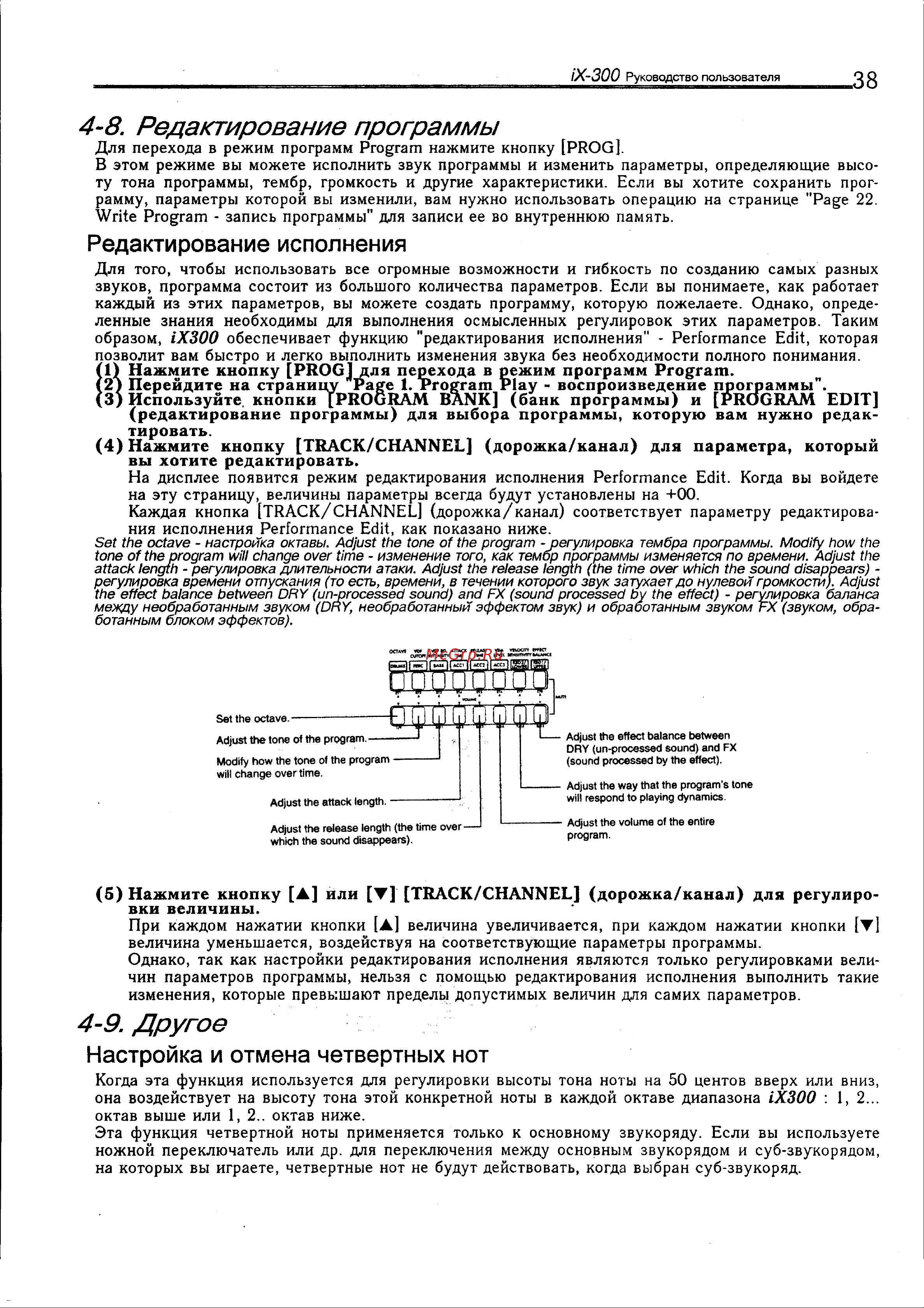 Korg iS300 [38/56] Редактирование программы