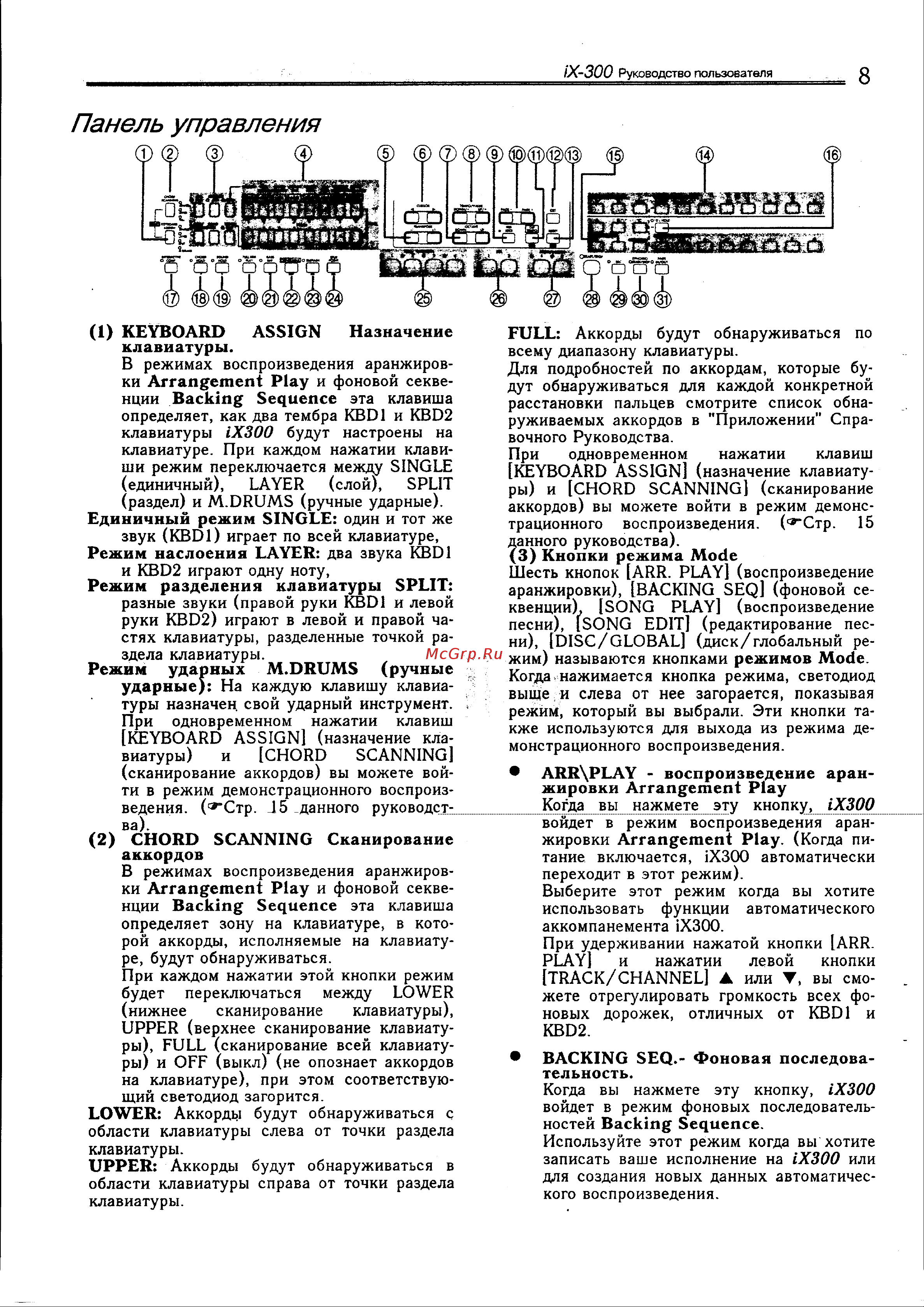Korg iS300 [8/56] Панель управления