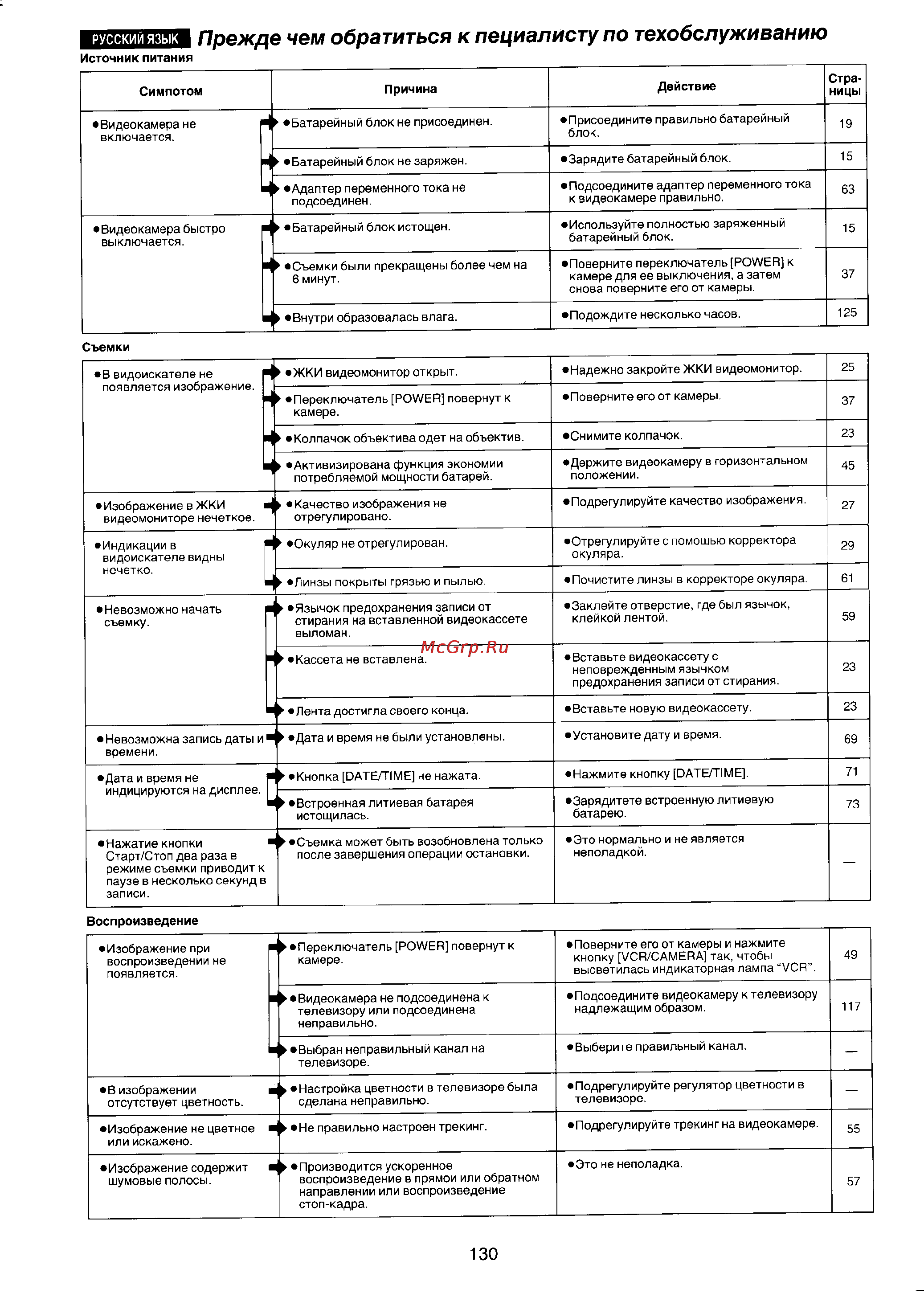 Panasonic NV-VX3 [117/132] Прежде чем обратиться к пециалисту по техобслуживанию