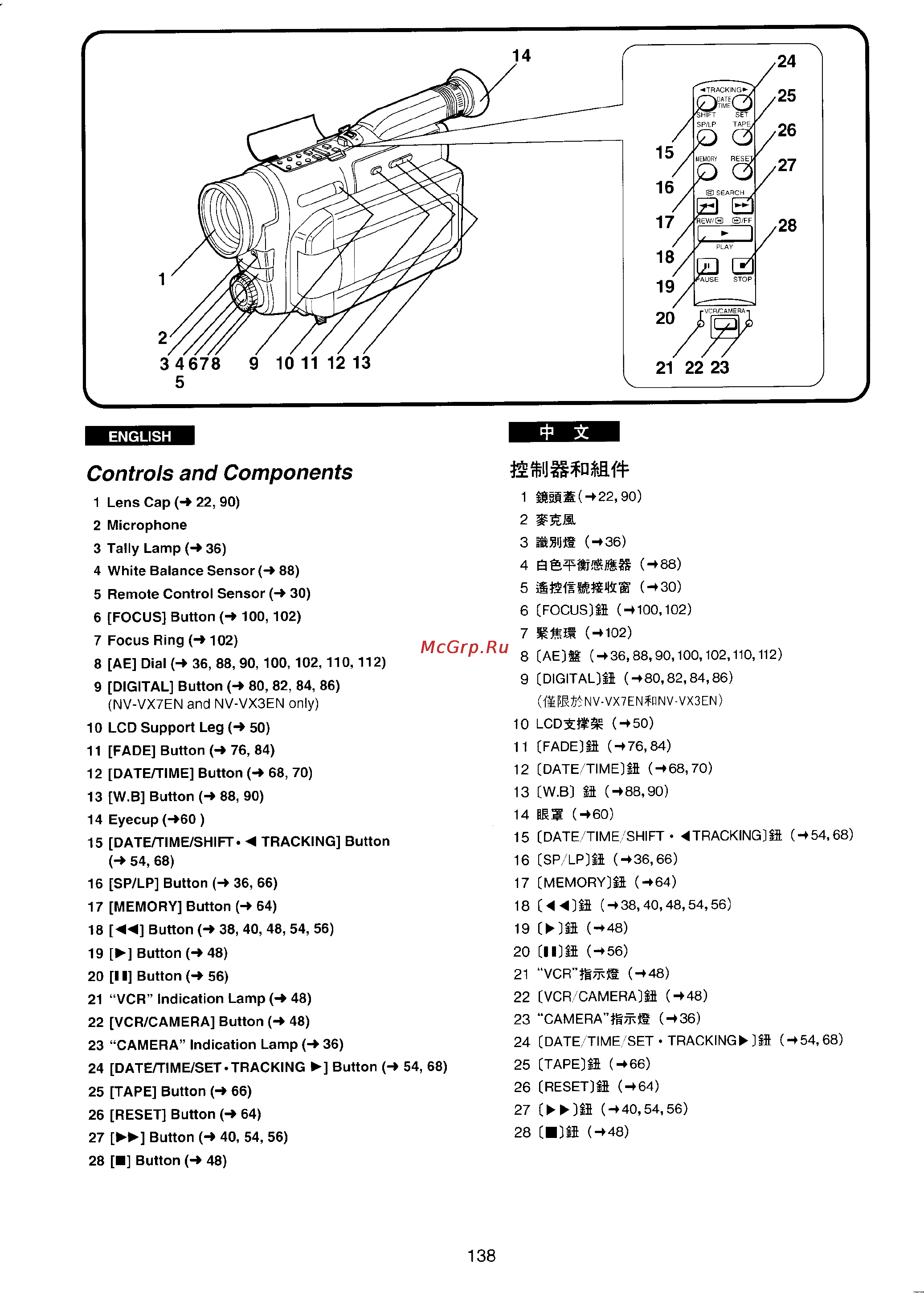 Panasonic NV-VX3 [124/132] Controls and components