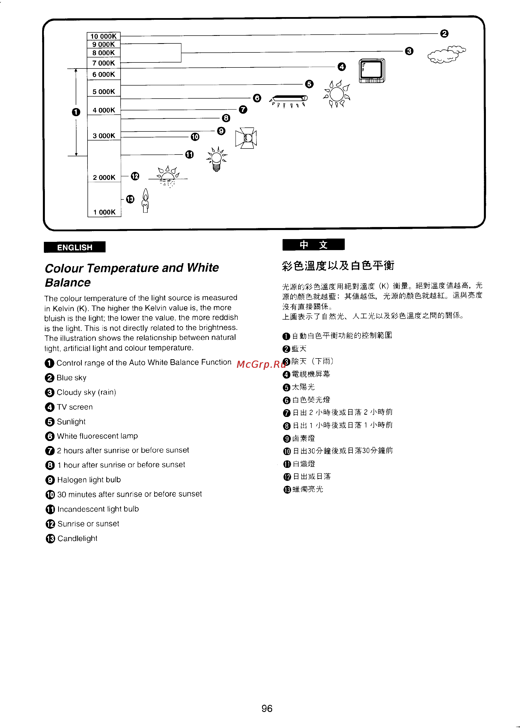 Panasonic NV-VX3 [88/132] Colour temperature and white balance