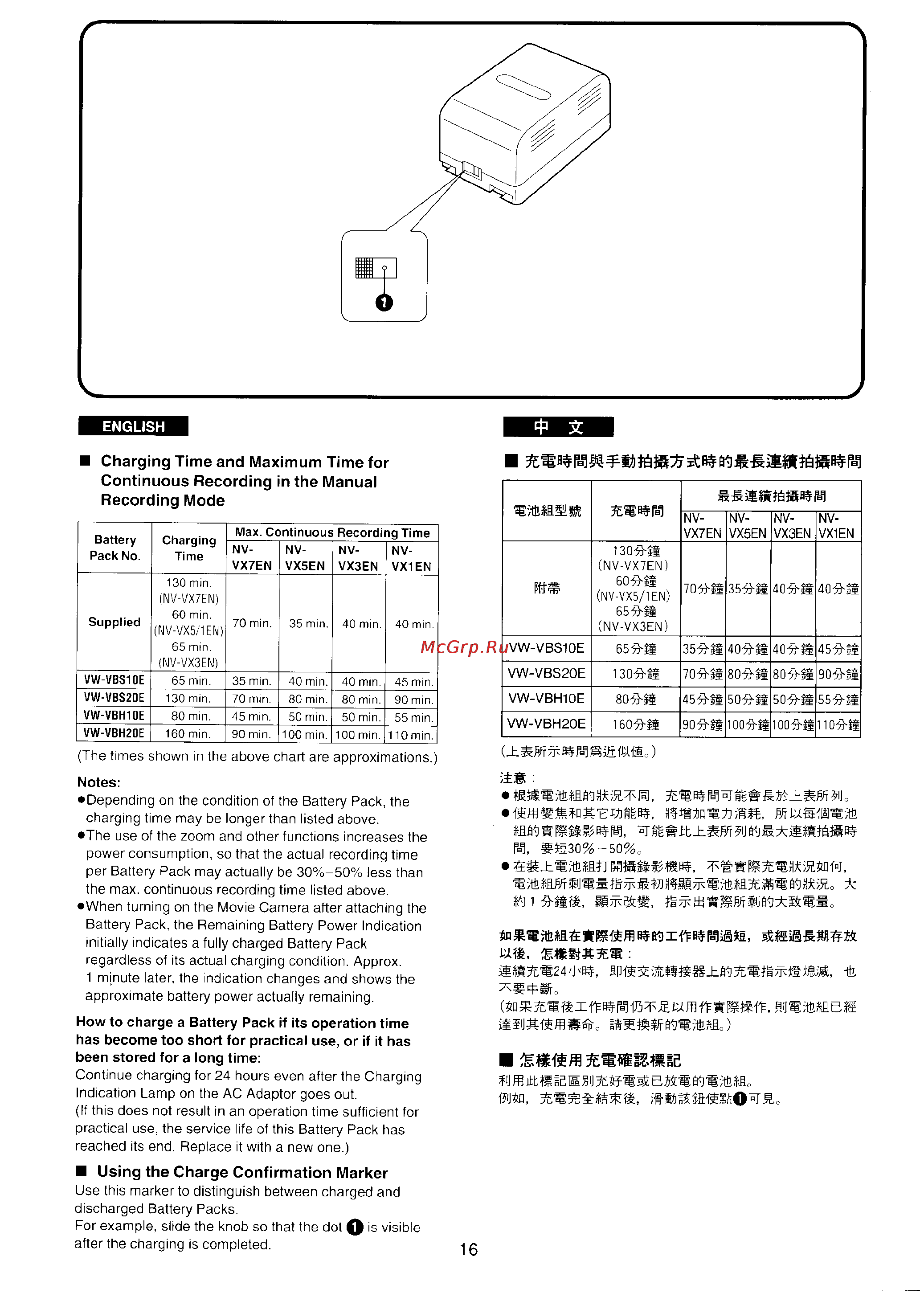 Panasonic NV-VX1EN [9/132] Battery pack the remaining battery power indication initially indicates a fully charged battery pack regardless of its actual charging condition approx 1 minute later the indication changes and shows the approximate battery power actually remaining