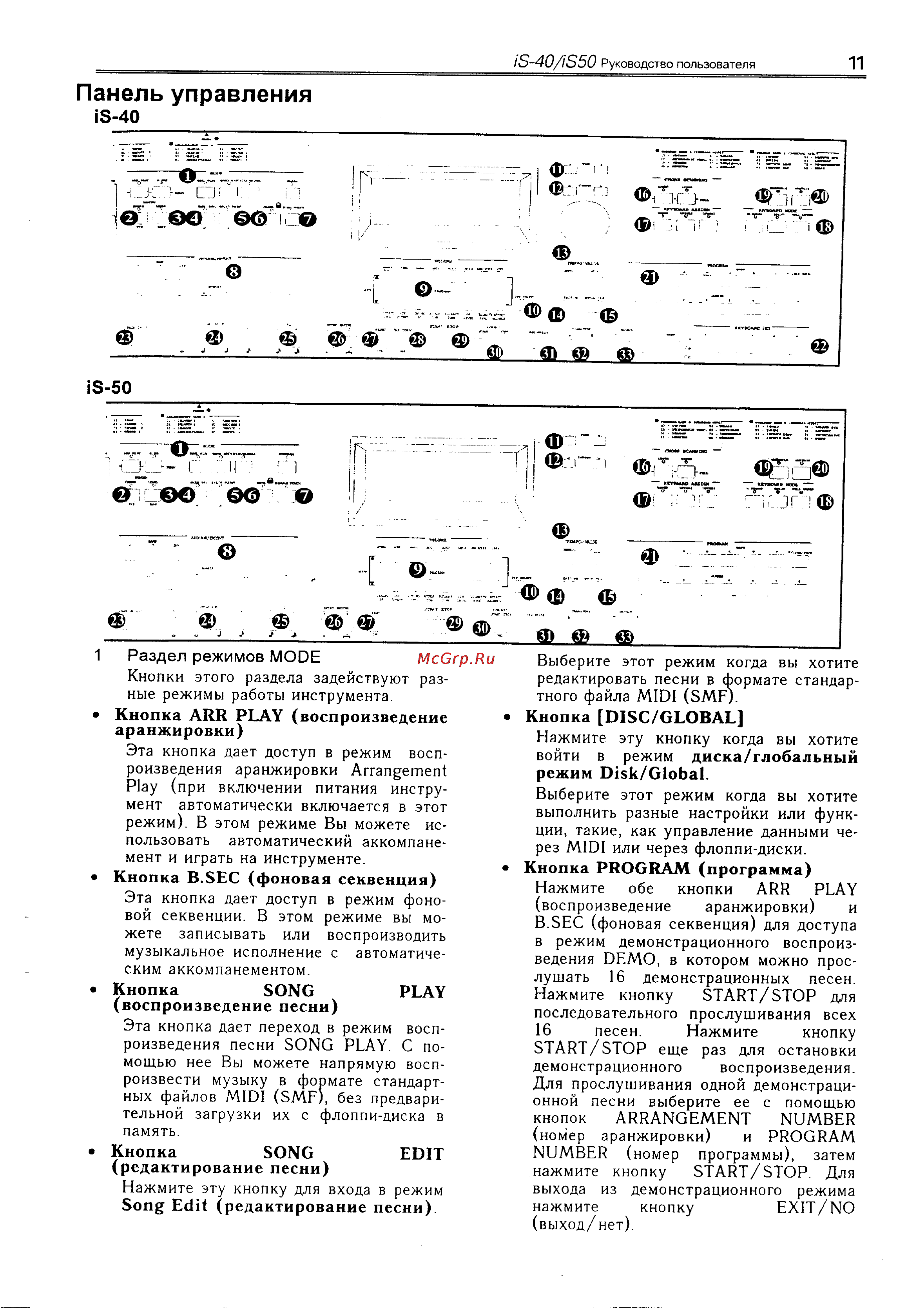 Korg iS50 [15/55] Панель управления