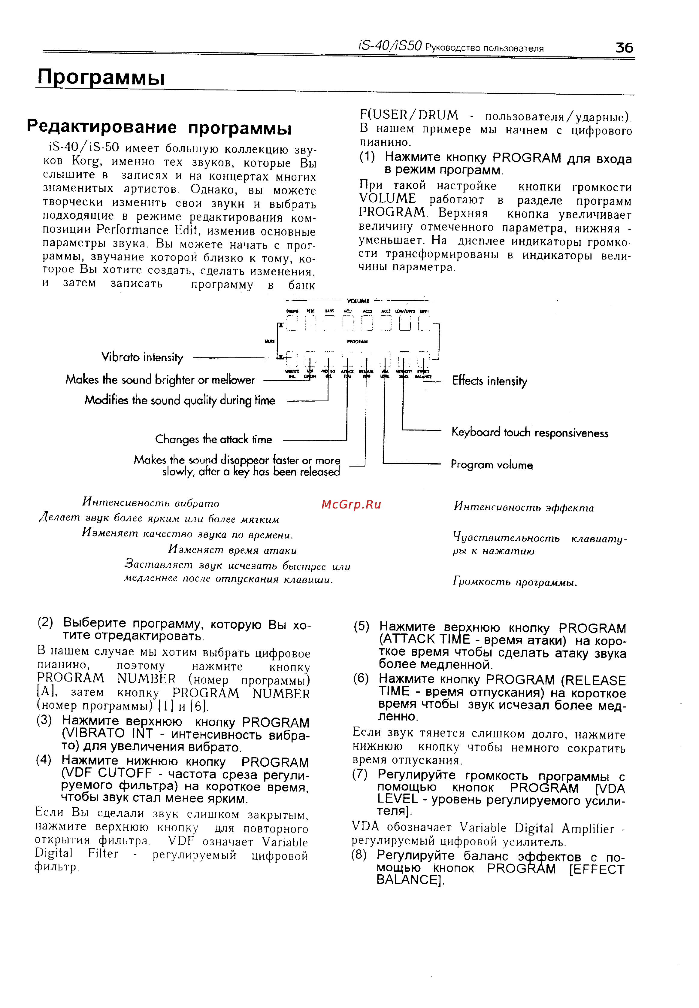 Korg iS40 [40/55] Программы