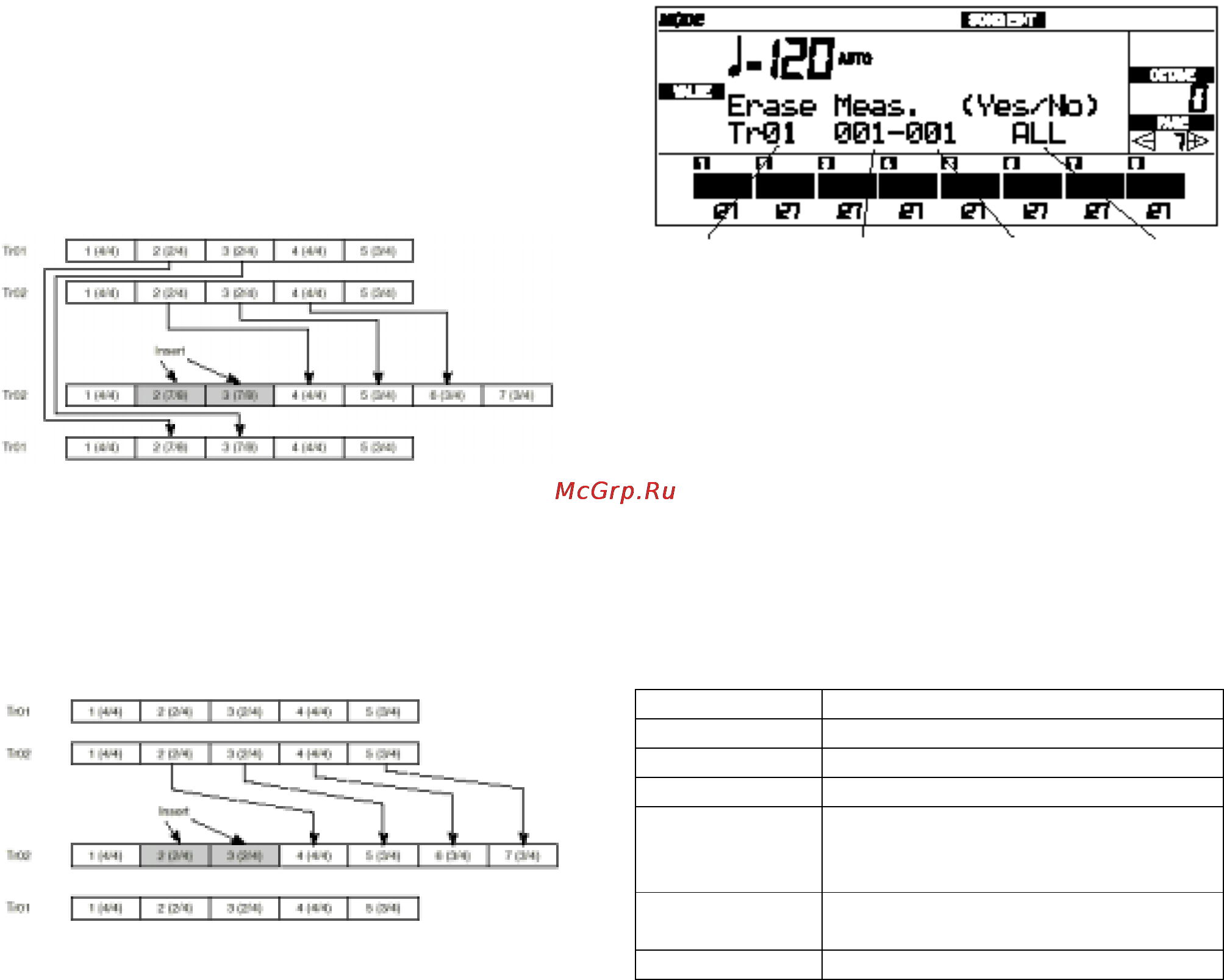Korg iS35 [135/240] Вставка тактов с другим размером
