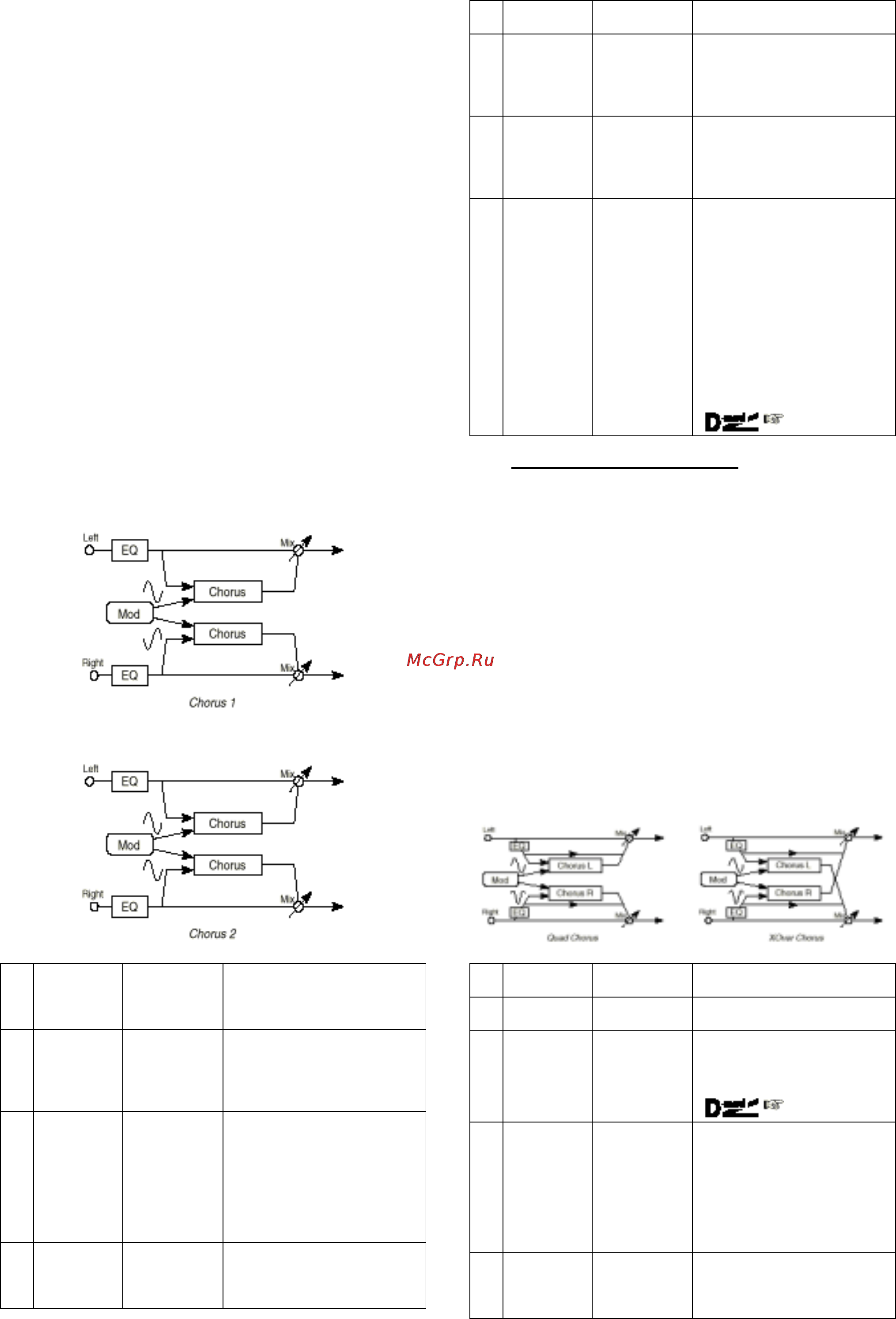 Korg iS35 [200/240] 22 quadrature chorus