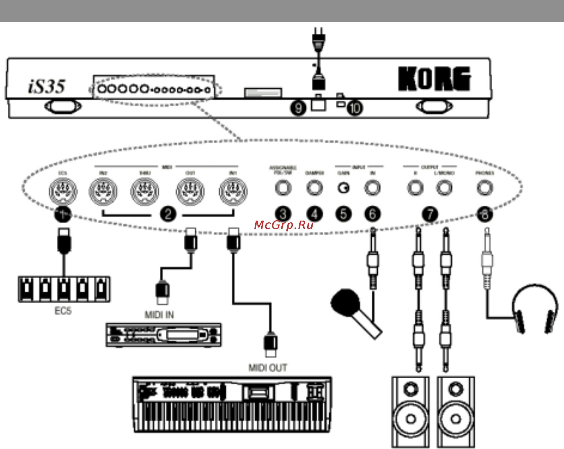 Korg iS35 [21/240] Задняя панель