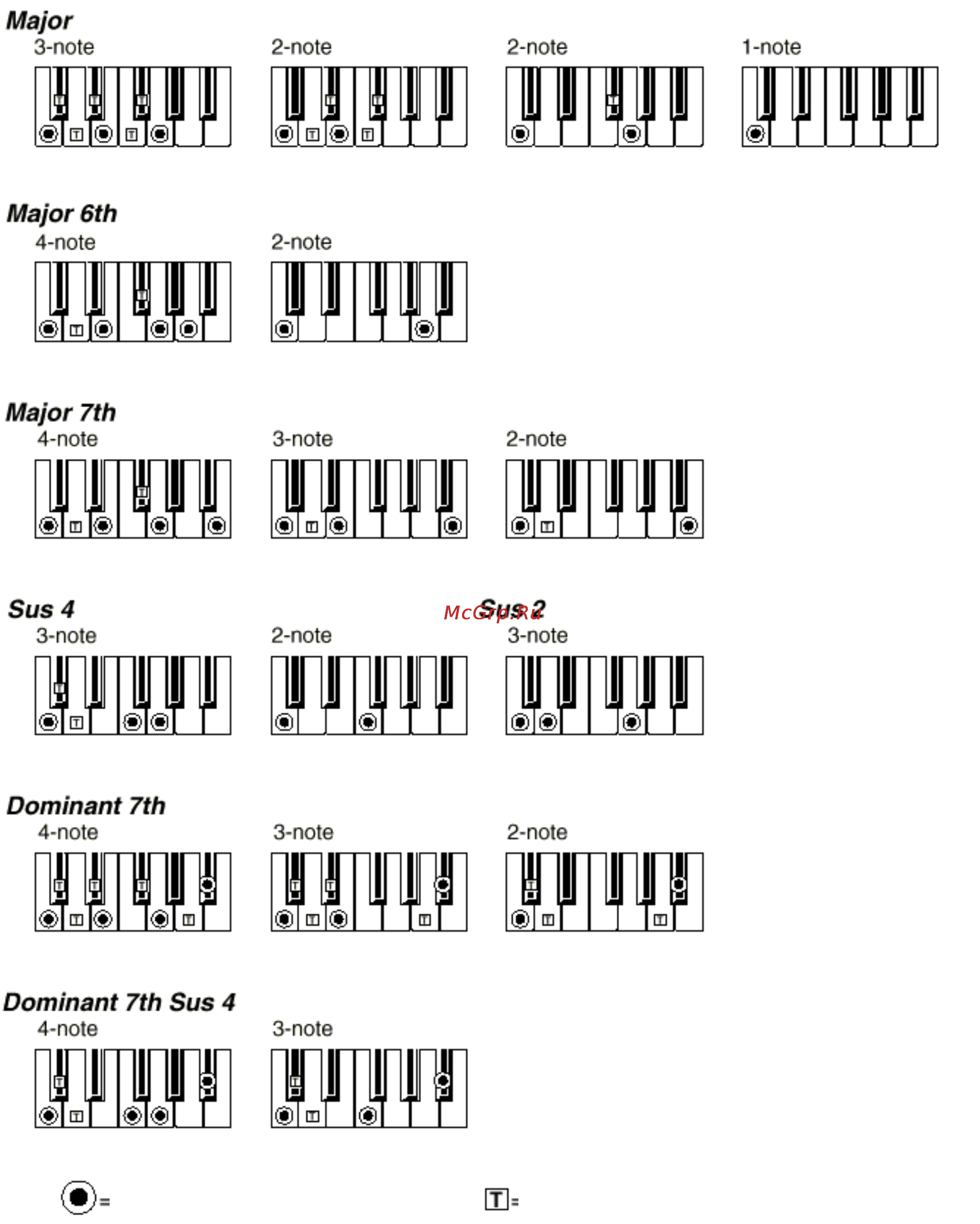 Korg iS35 [218/240] Перечень распознаваемых аккордов