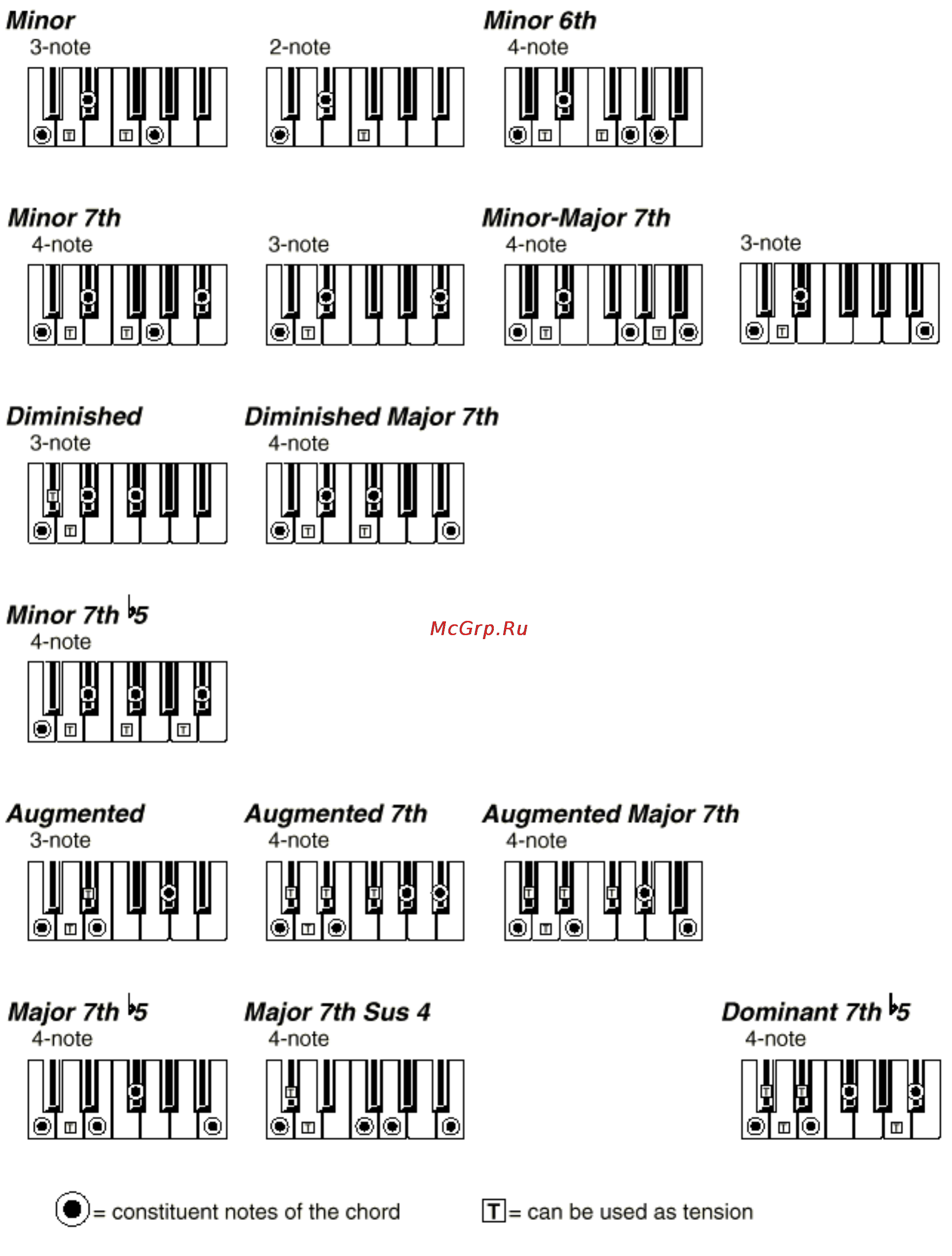 Korg iS35 Инструкция по эксплуатации онлайн [219/240] 17440