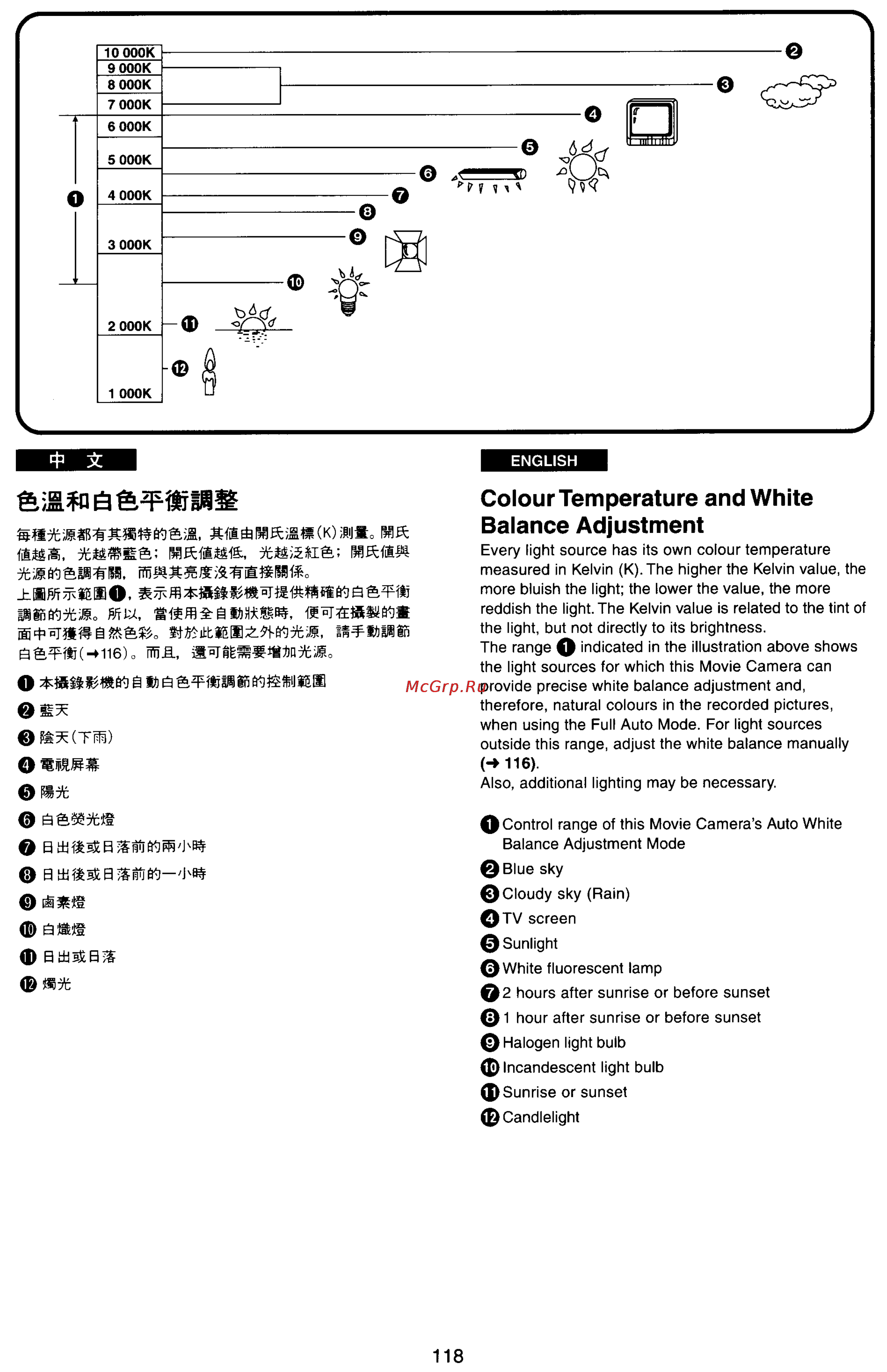Panasonic NV-VX33EN [112/170] Colour temperature and white balance adjustment