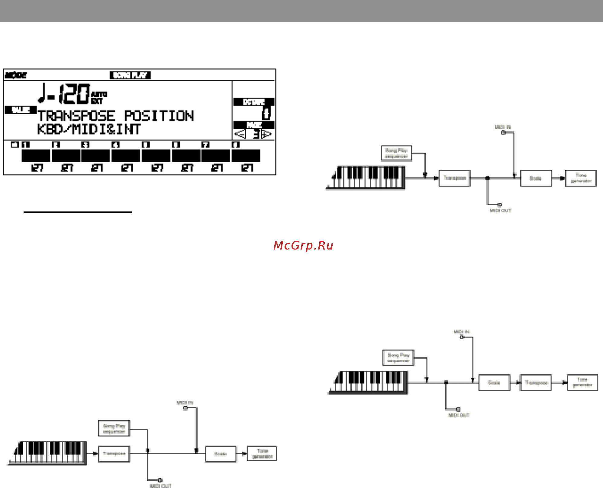 Korg i40M [110/222] Страница 3 transpose position