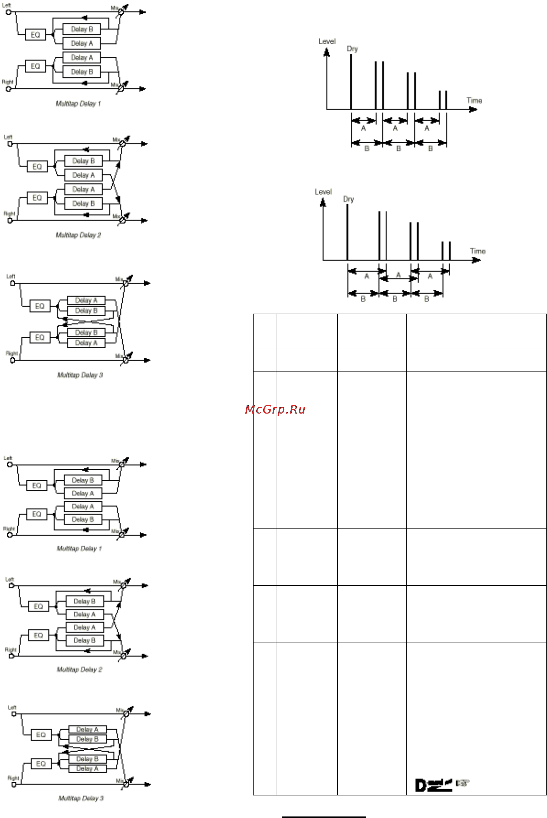 Korg i40M [182/222] 20 chorus