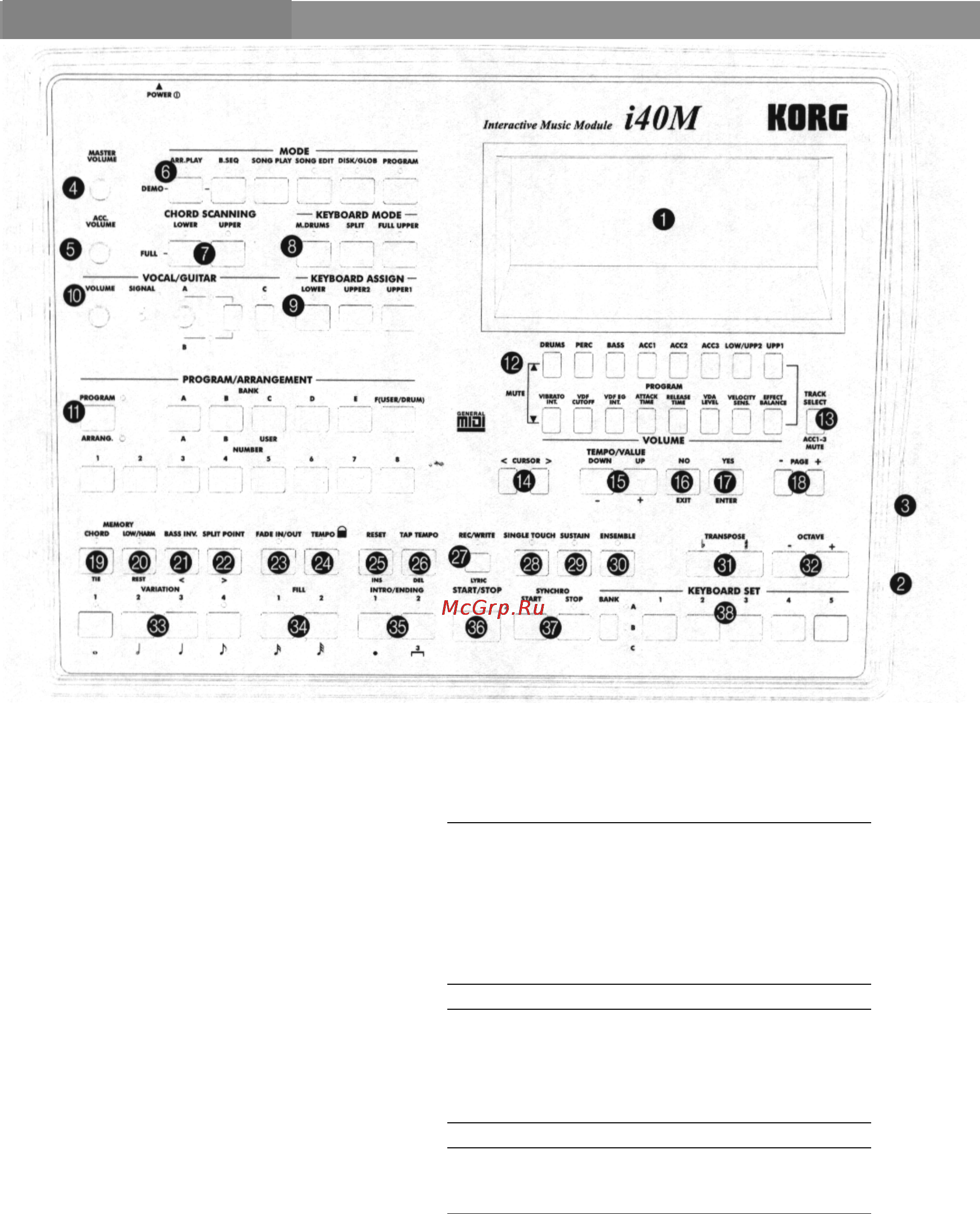 Korg i40M [6/222] Передняя и задняя панели
