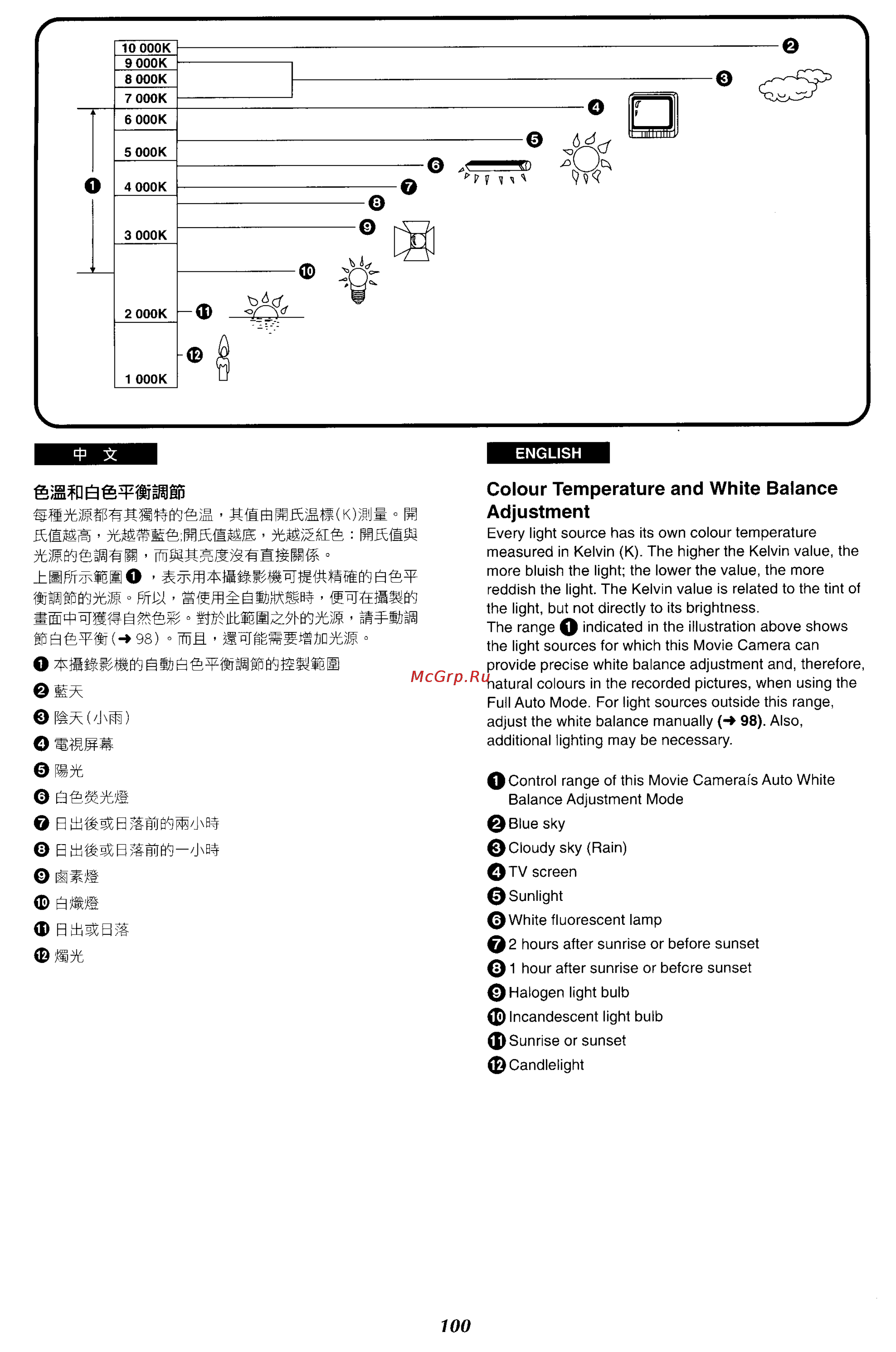 Panasonic NV-VX27ENH [94/152] Ro ife