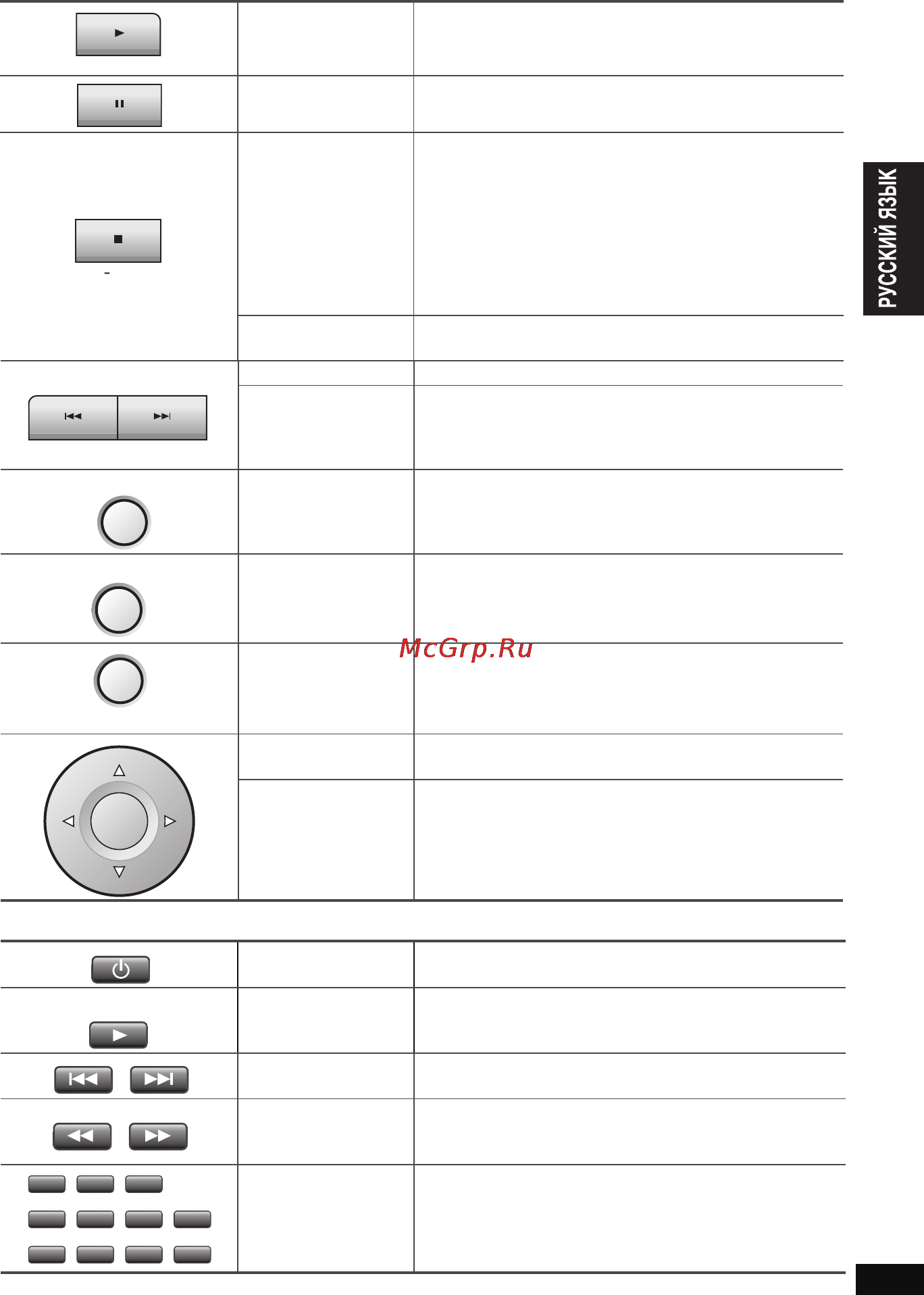 Panasonic DVD-LX110 [11/76] Функции управления пульта ду