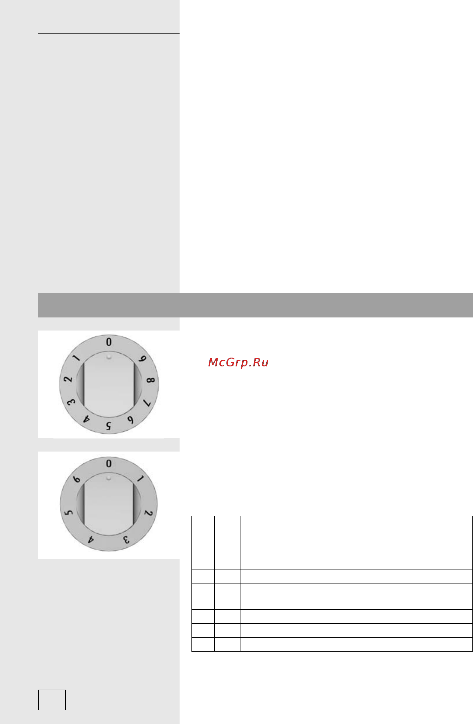 Gorenje EC 65343 BW [12/52] Управление чугунными конфорками