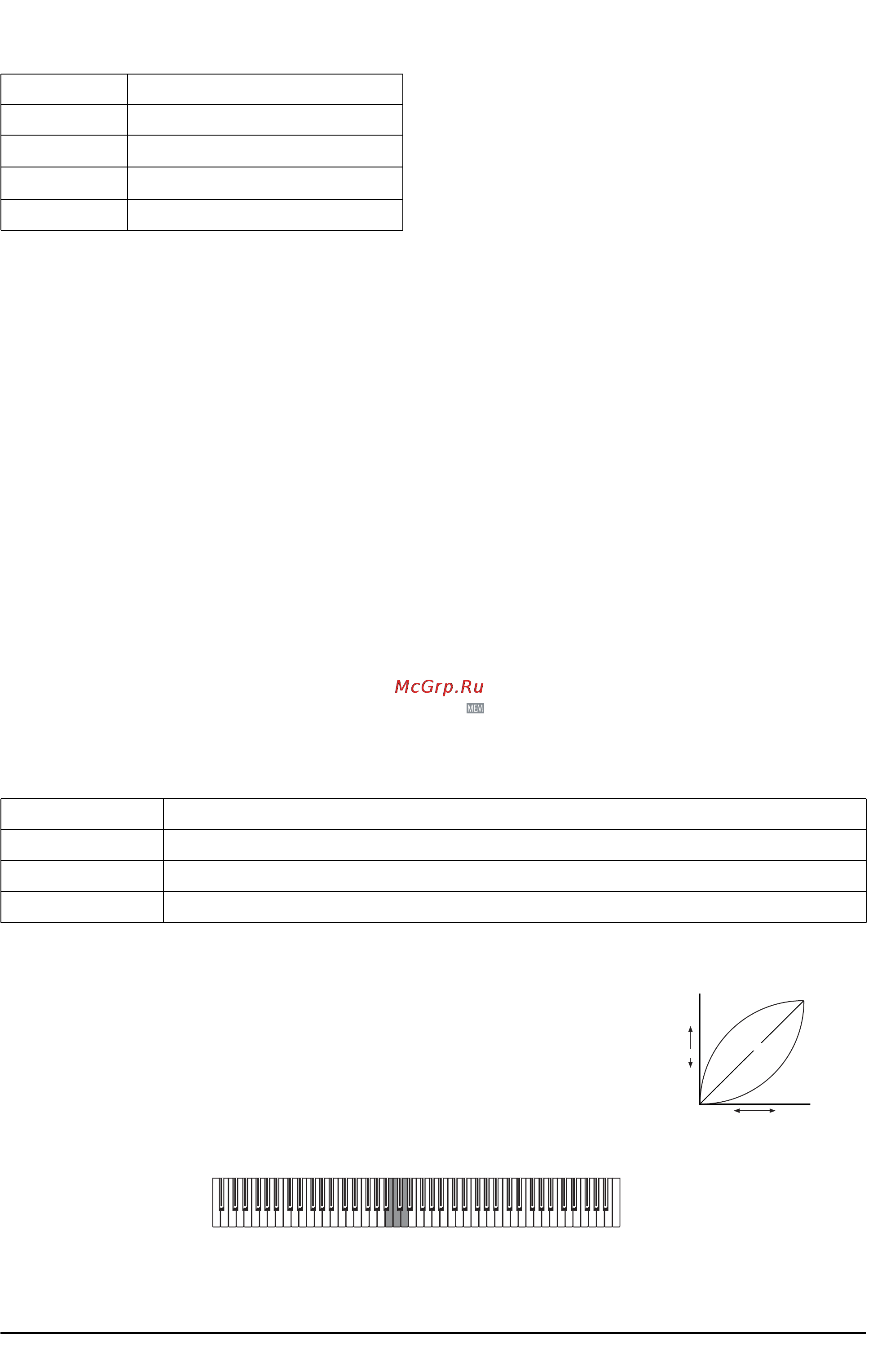 Korg EC350 [11/32] Установки чувствительности га