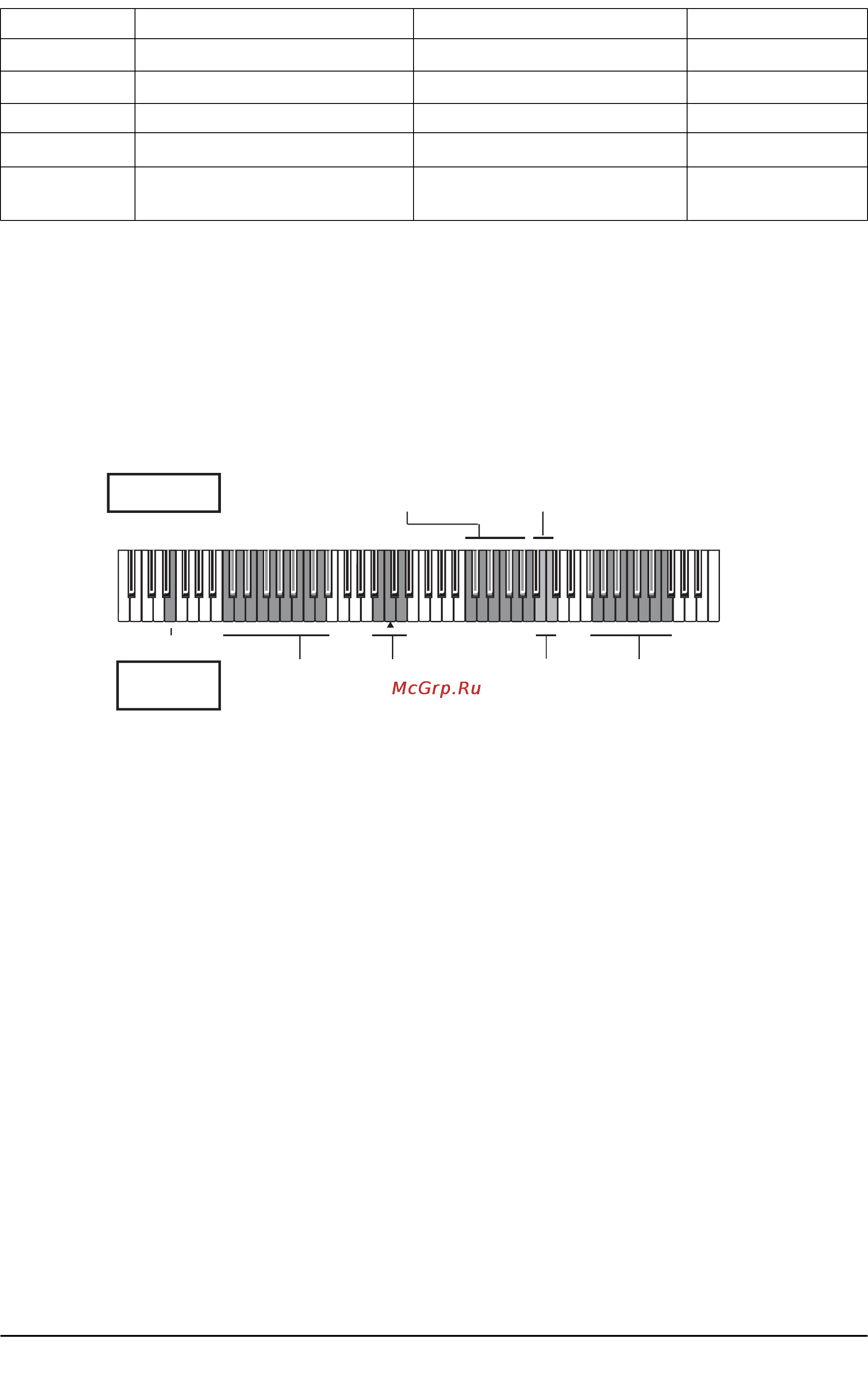 Korg EC350 [29/32] Панель управления и клавиатура